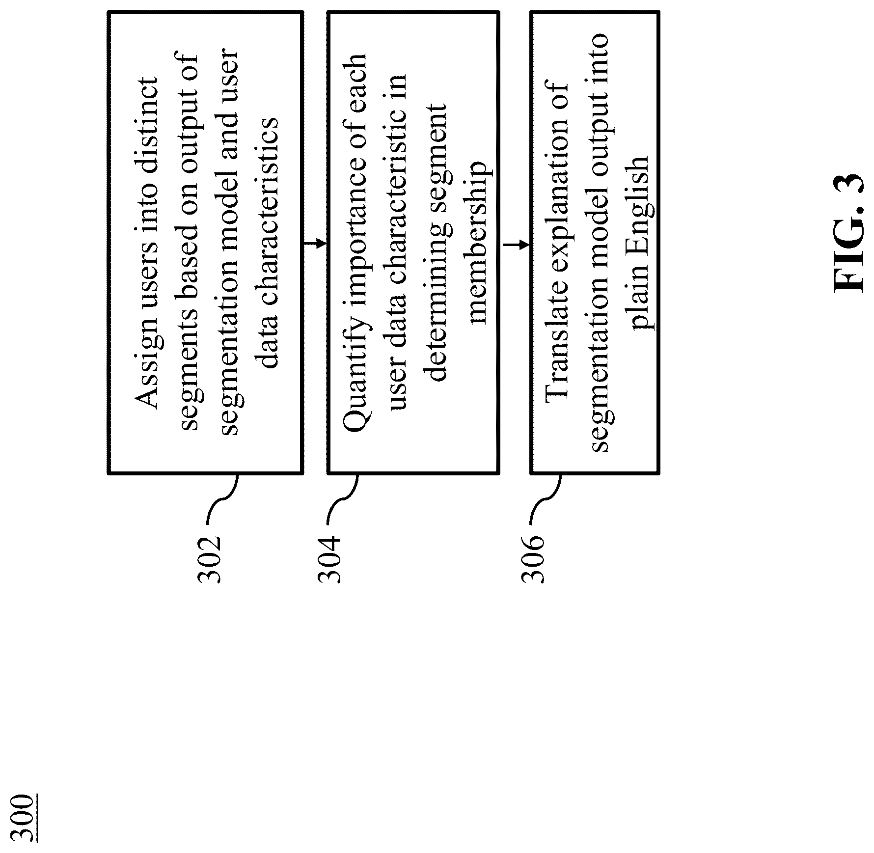 Patent US12321960 Figure 3 – Method and system for improved segmentation of large datasets using AI