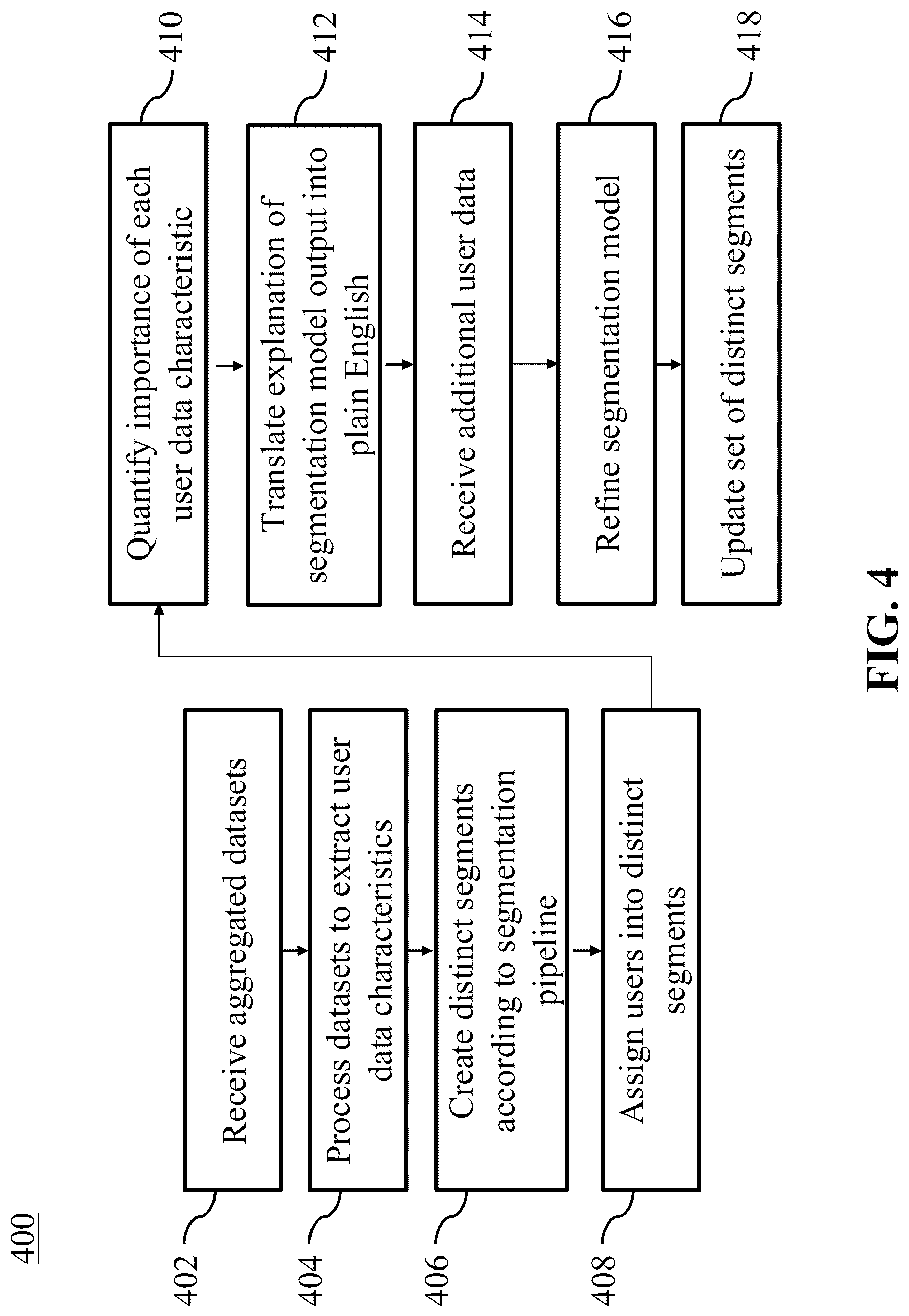 Patent US12321960 Figure 4 – Method and system for improved segmentation of large datasets using AI