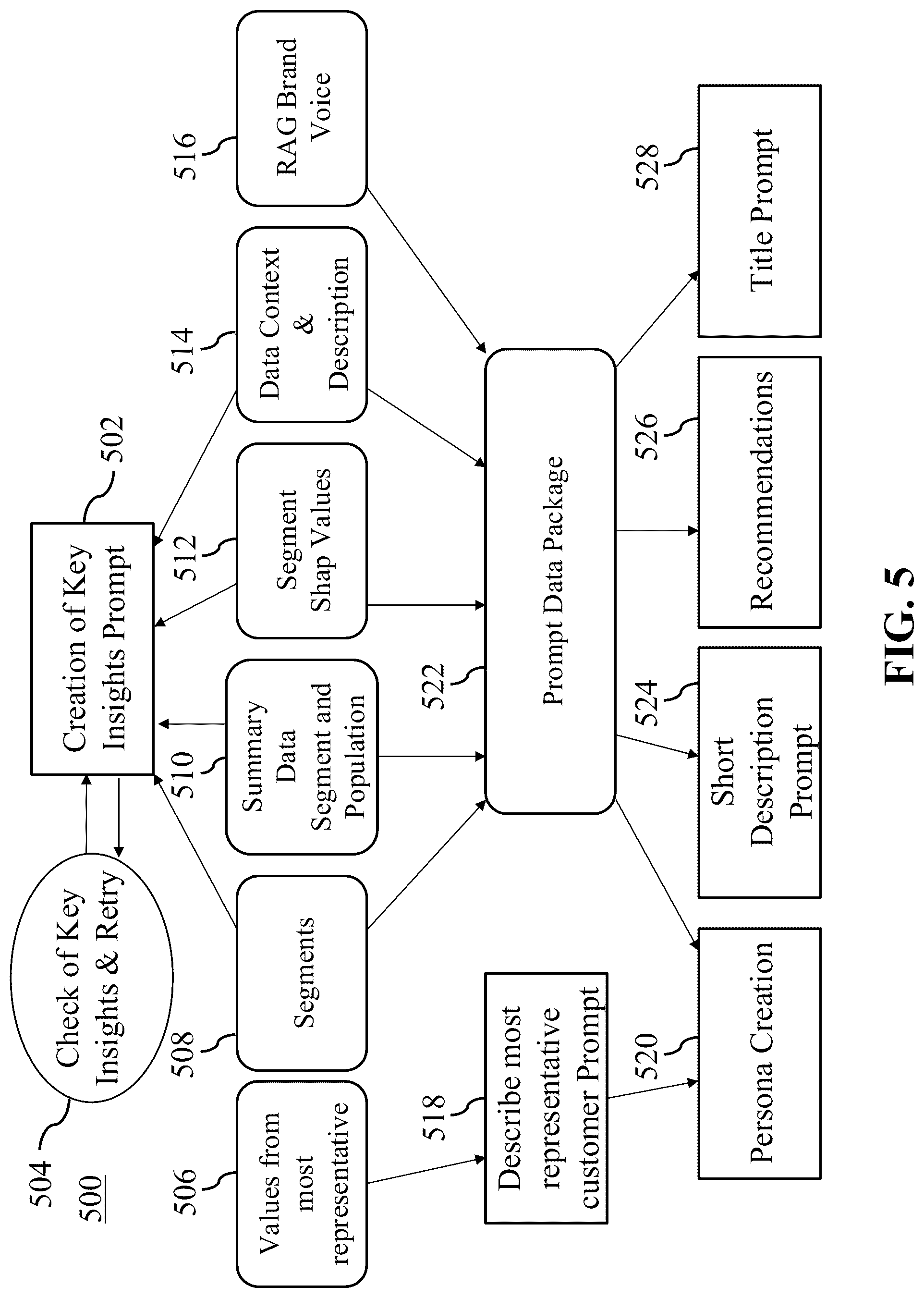 Patent US12321960 Figure 5 – Method and system for improved segmentation of large datasets using AI