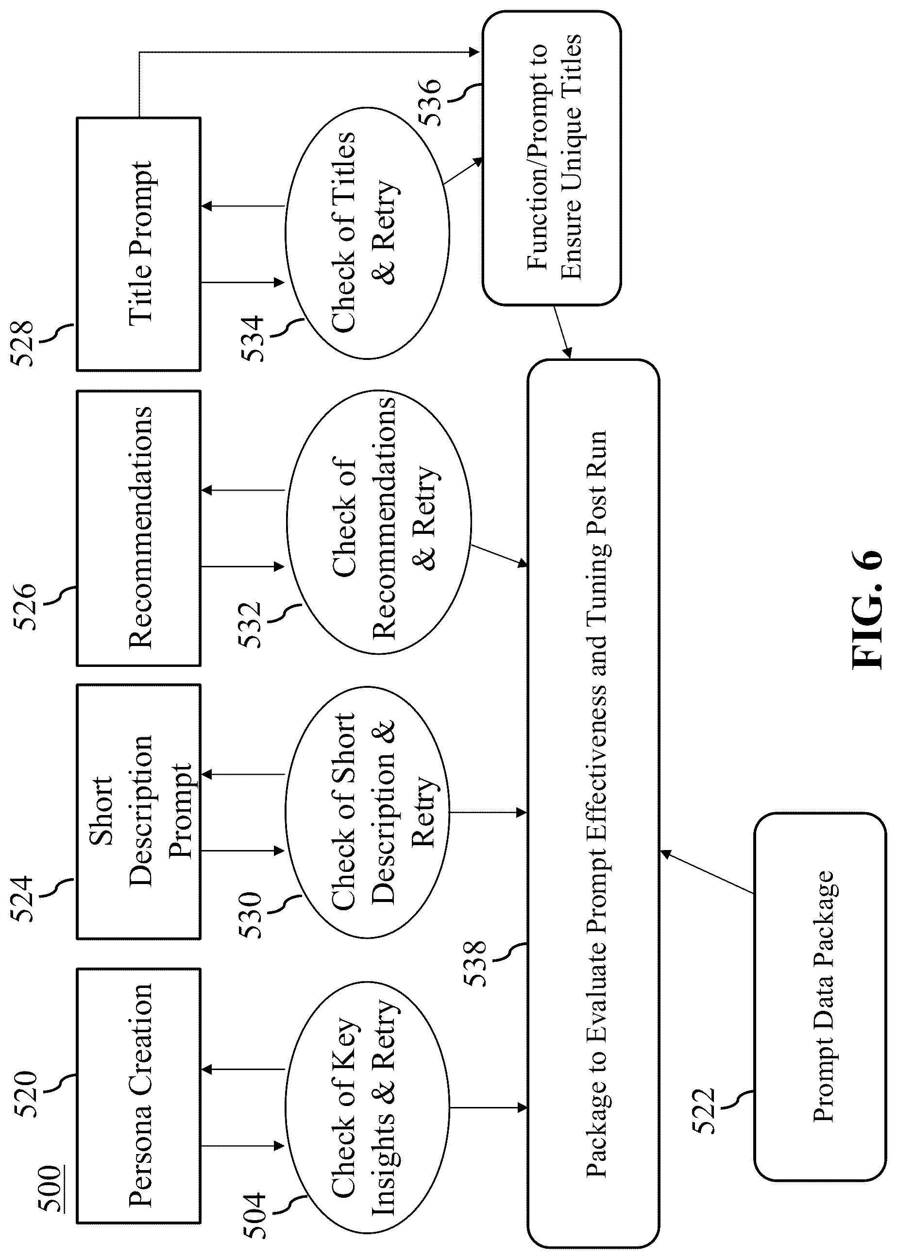 Patent US12321960 Figure 6 – Method and system for improved segmentation of large datasets using AI