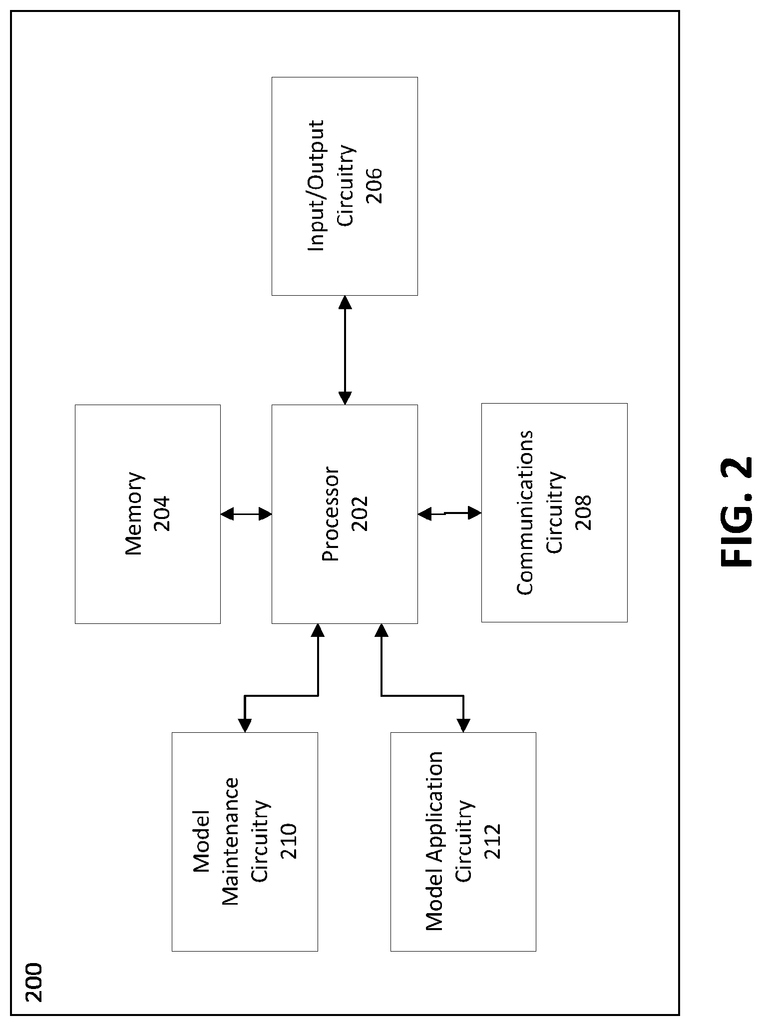 Patent US12321961 Figure 2 – Systems and methods for customer-specific incentive pricing