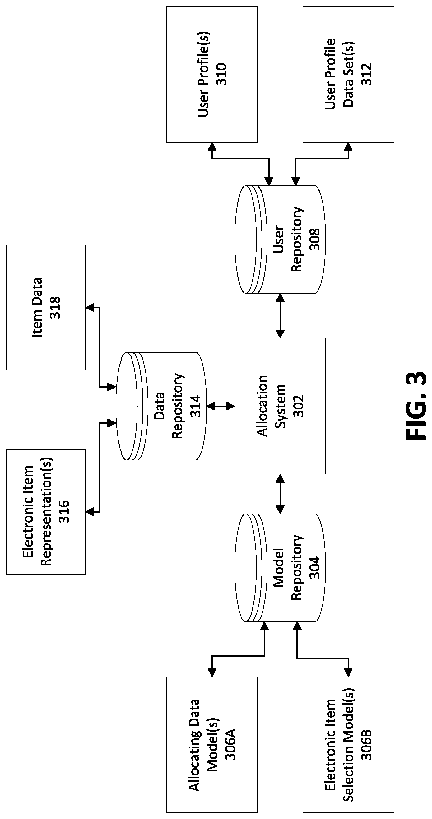 Patent US12321961 Figure 3 – Systems and methods for customer-specific incentive pricing