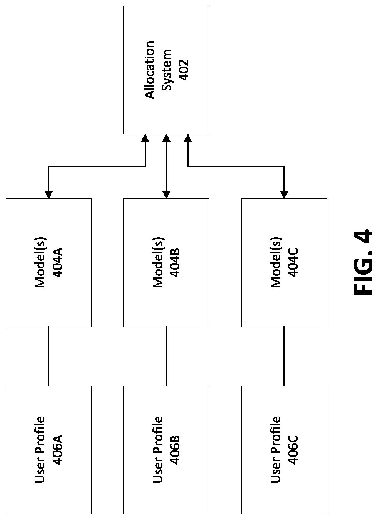 Patent US12321961 Figure 4 – Systems and methods for customer-specific incentive pricing