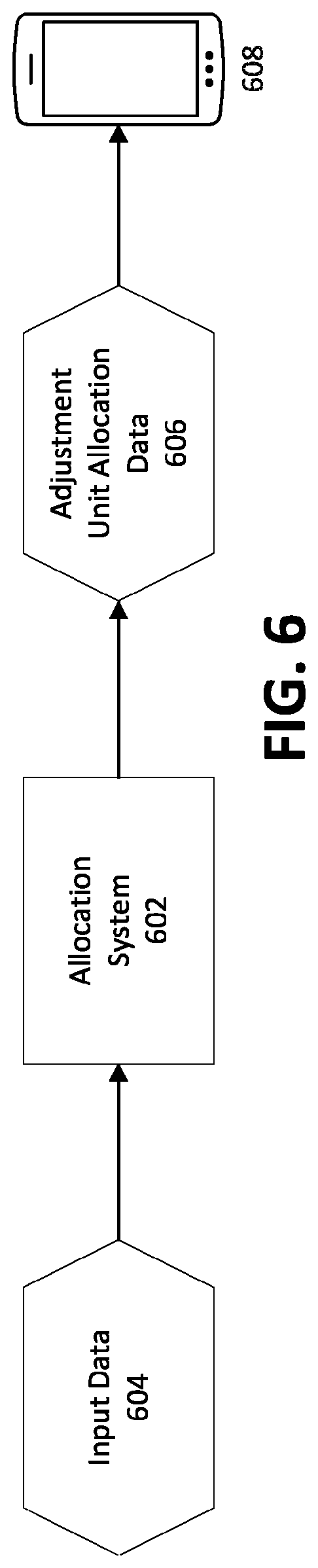 Patent US12321961 Figure 6 – Systems and methods for customer-specific incentive pricing
