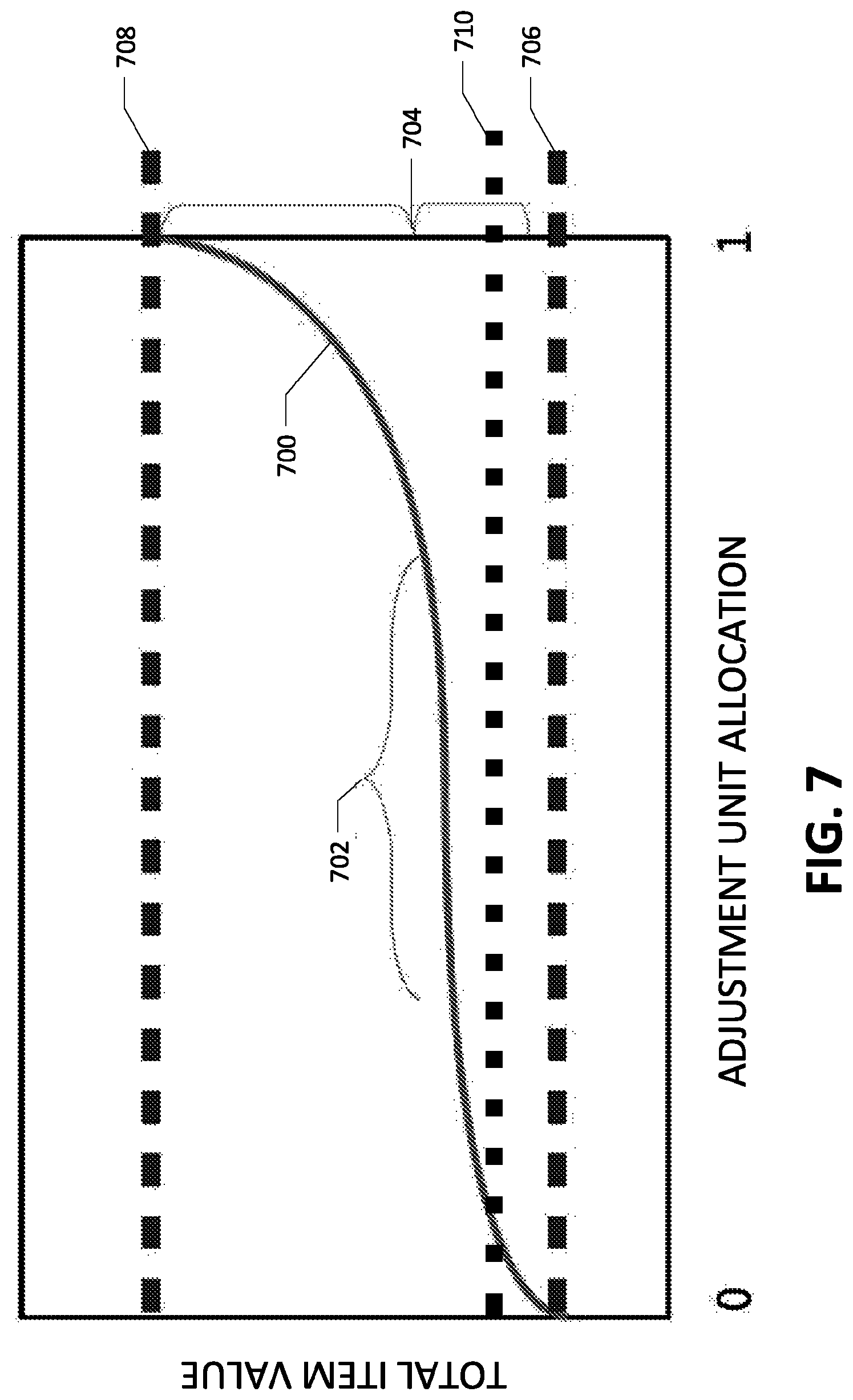 Patent US12321961 Figure 7 – Systems and methods for customer-specific incentive pricing
