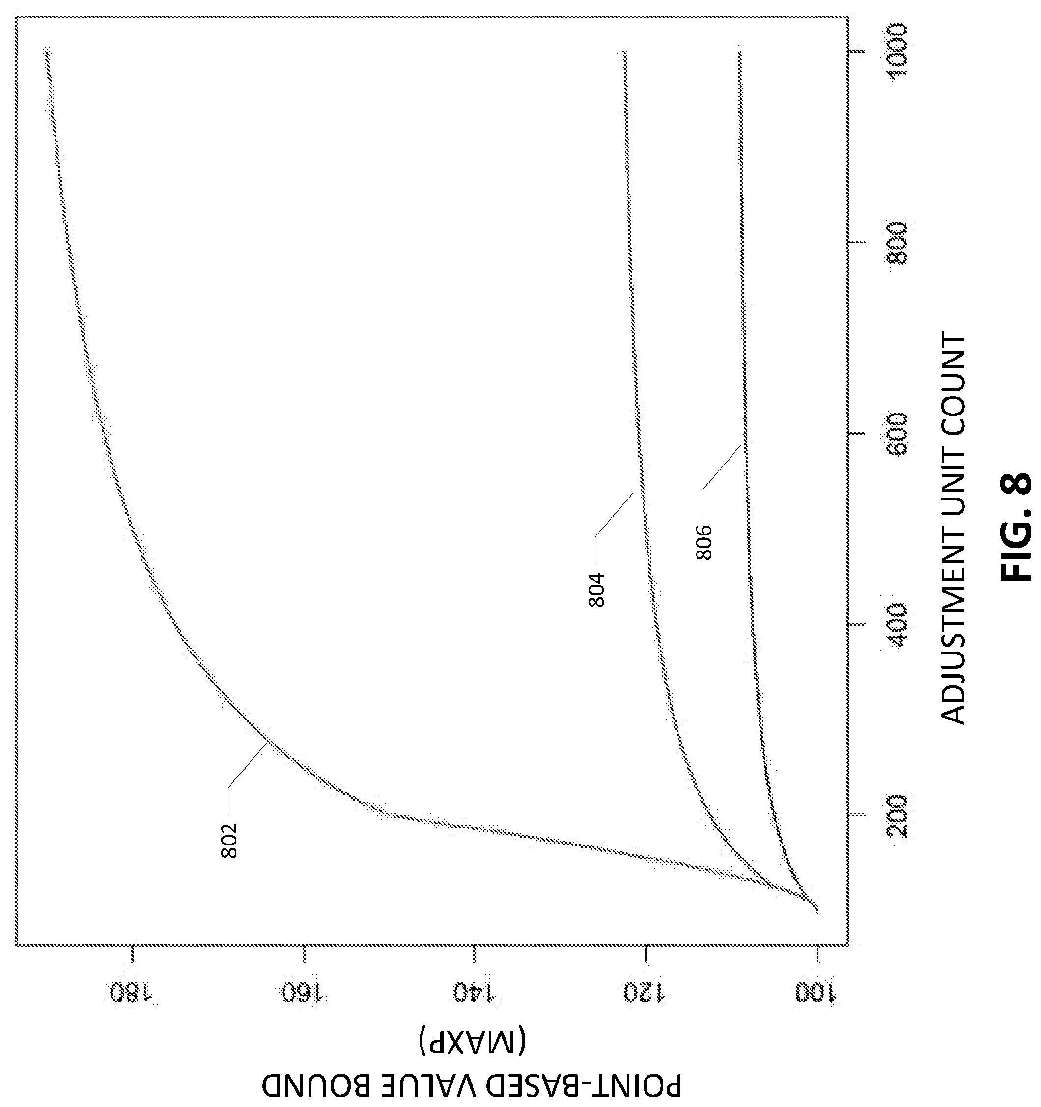 Patent US12321961 Figure 8 – Systems and methods for customer-specific incentive pricing