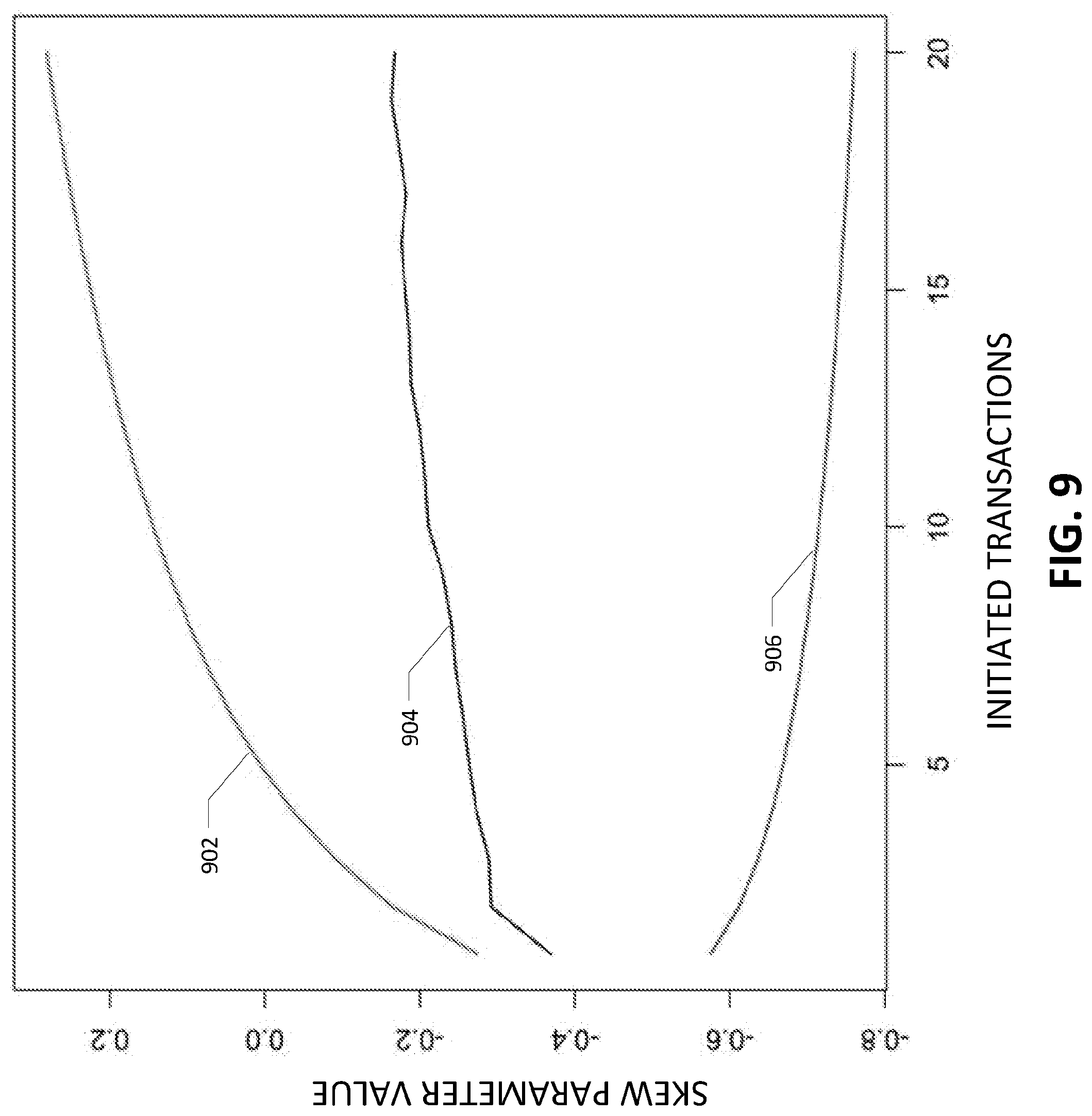 Patent US12321961 Figure 9 – Systems and methods for customer-specific incentive pricing