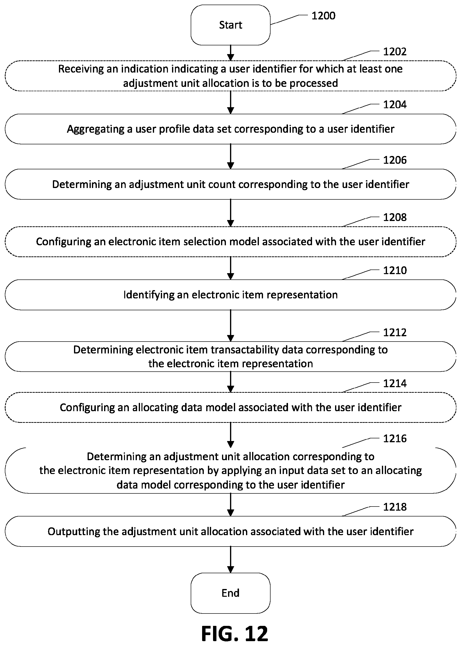 Patent US12321961 Figure 12 – Systems and methods for customer-specific incentive pricing