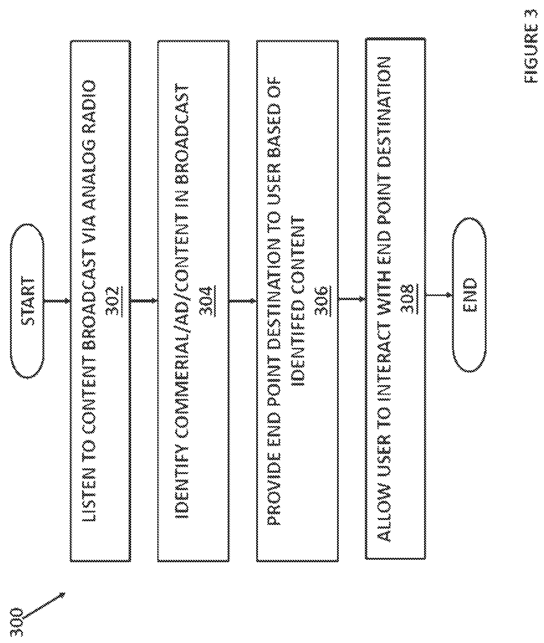 Patent US12321963 Figure 4 – Method and system for digital marketing and the provision of digital content