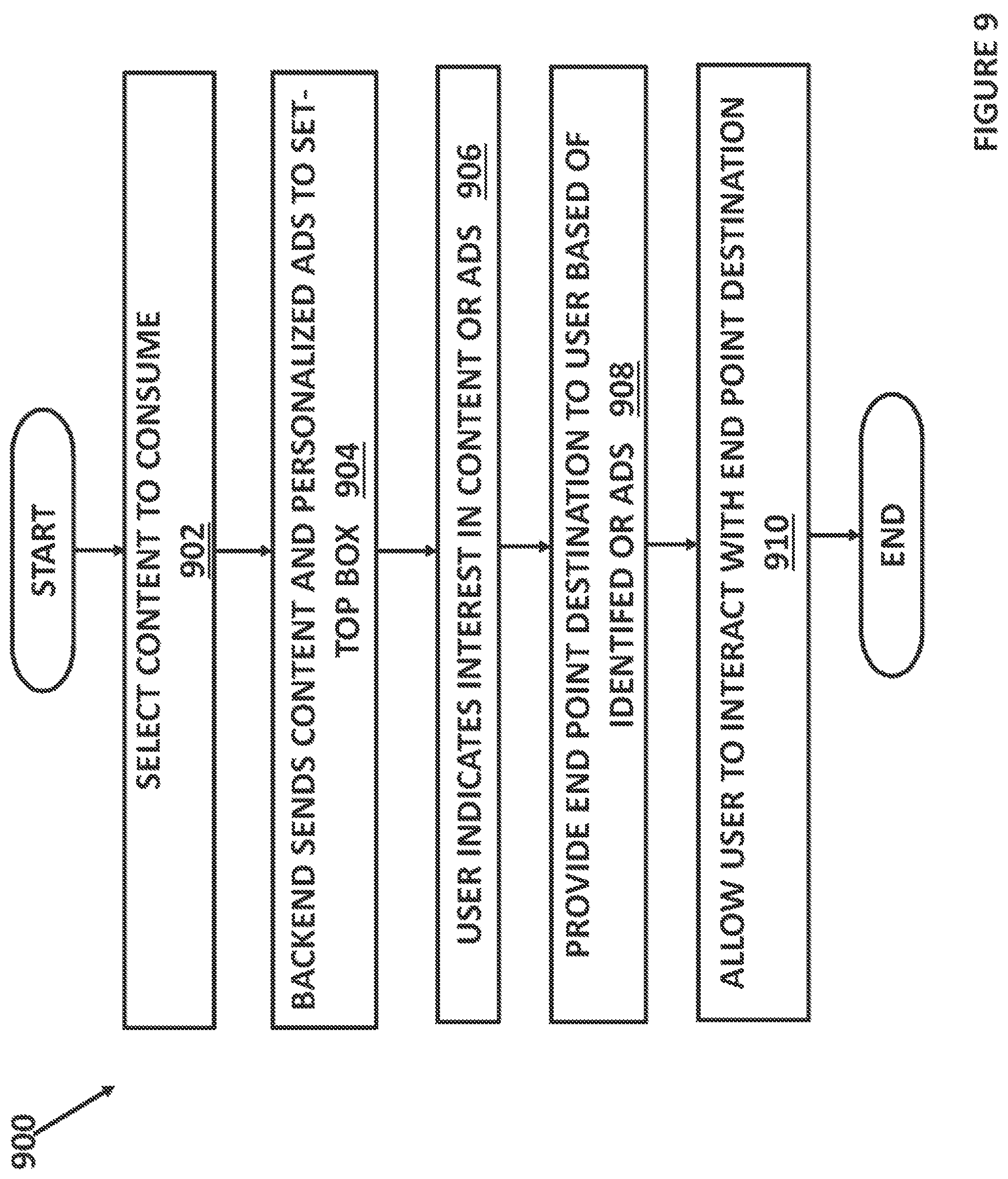 Patent US12321963 Figure 10 – Method and system for digital marketing and the provision of digital content