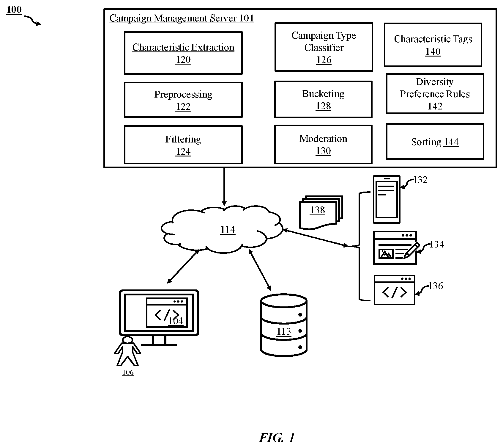 Patent US12321964 Figure 1 – Method and system for exemplary campaign message management