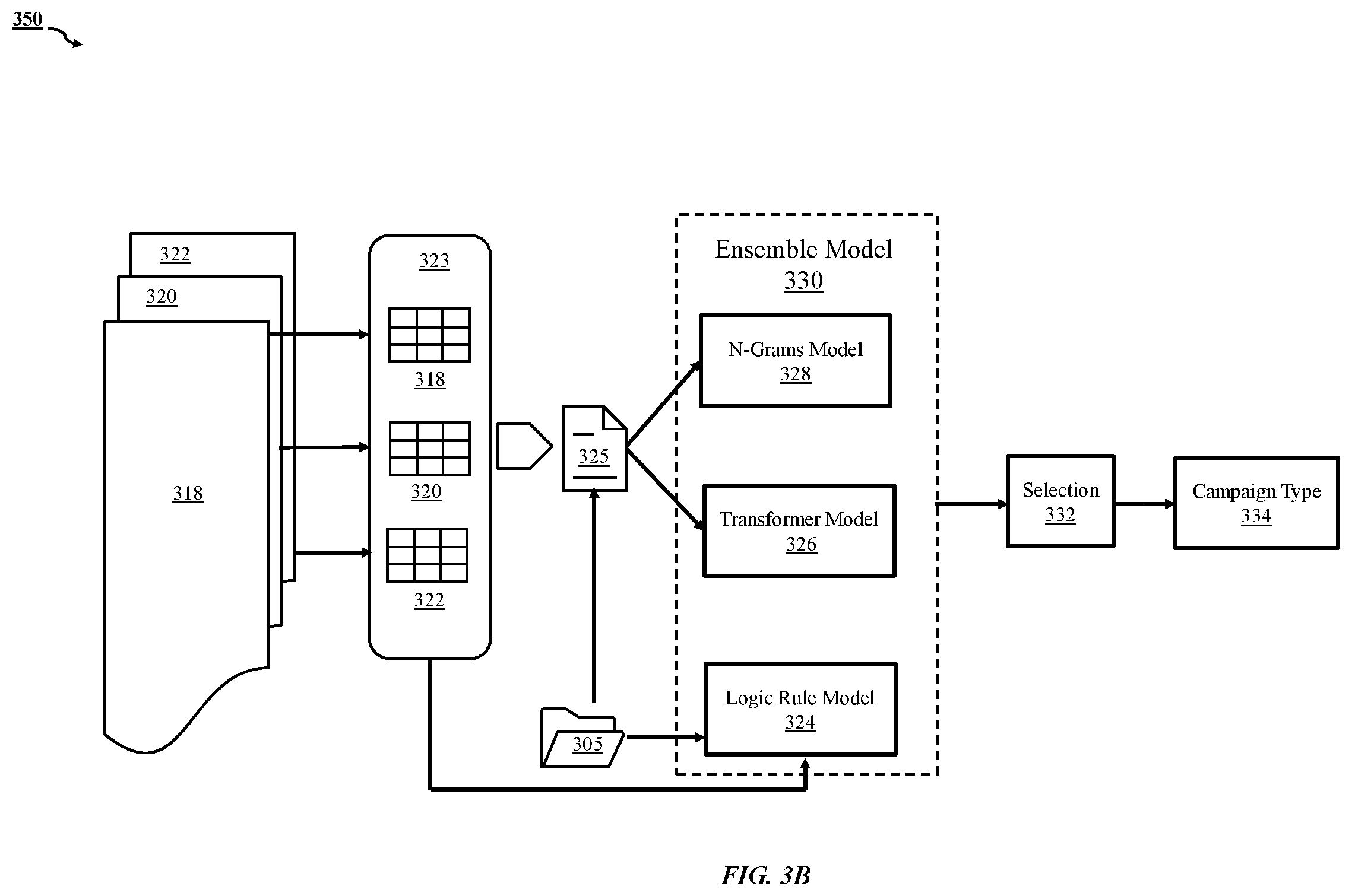 Patent US12321964 Figure 5 – Method and system for exemplary campaign message management