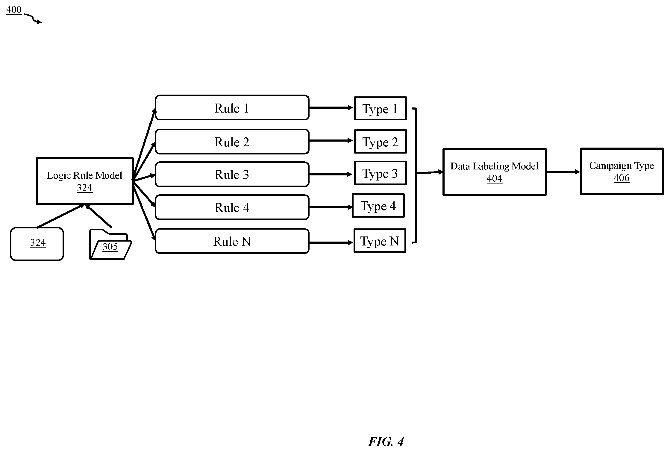 Patent US12321964 Figure 7 – Method and system for exemplary campaign message management