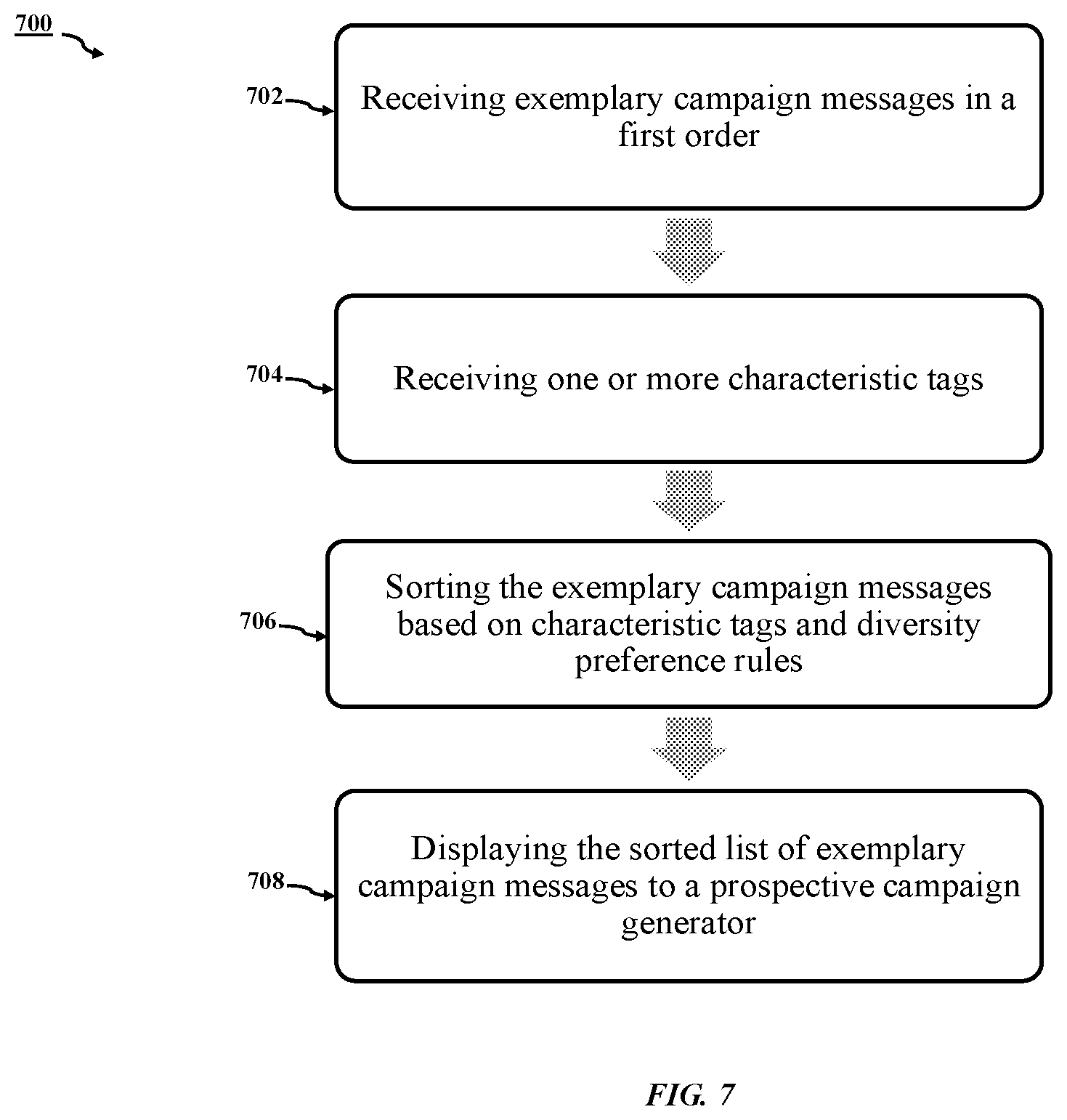 Patent US12321964 Figure 11 – Method and system for exemplary campaign message management