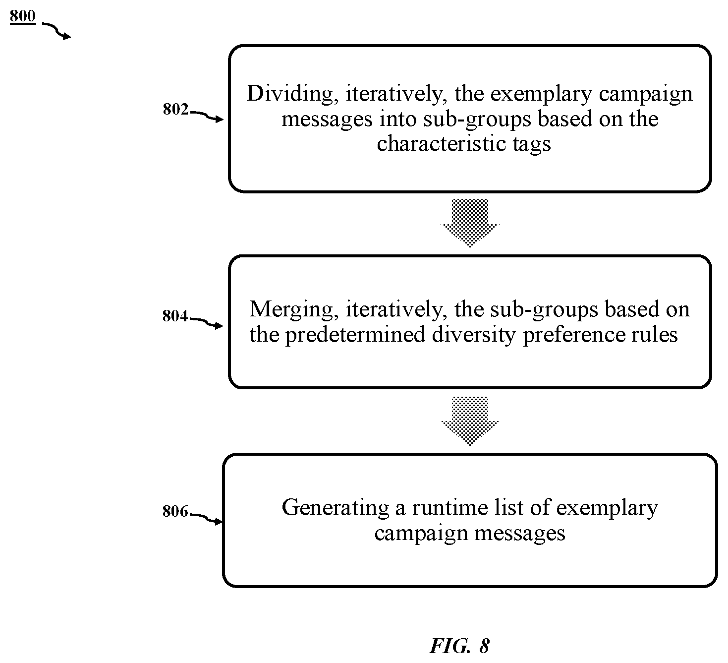 Patent US12321964 Figure 12 – Method and system for exemplary campaign message management