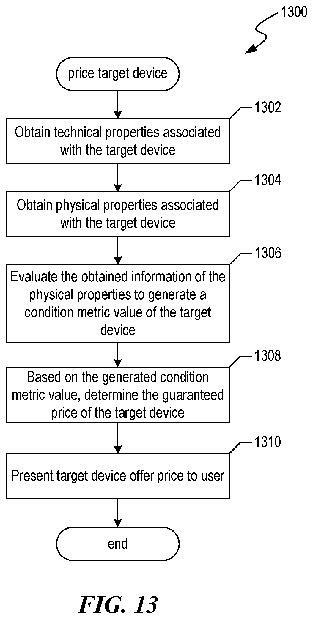 Patent US12321965 Figure 16 – Evaluating and recycling electronic devices