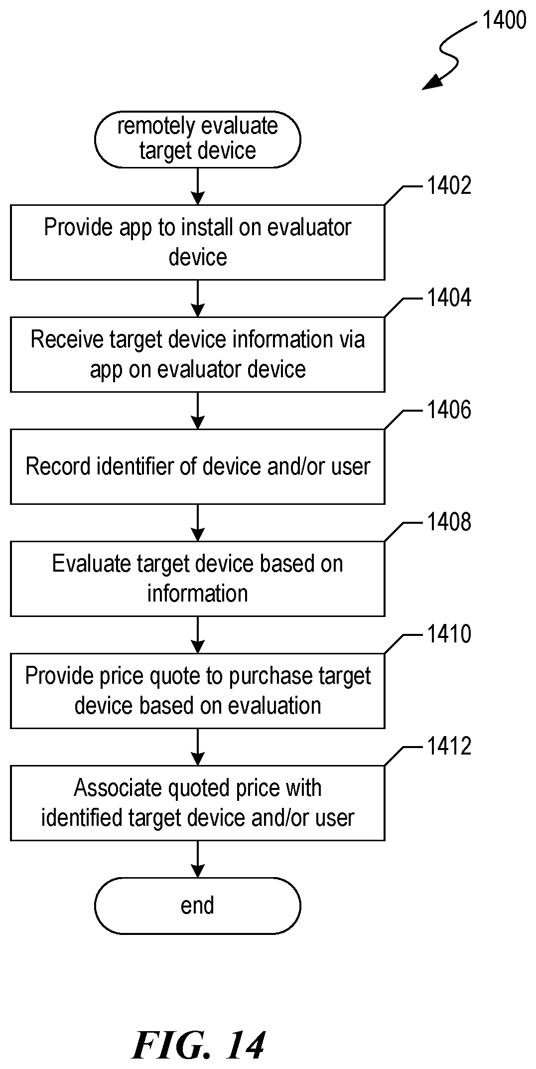 Patent US12321965 Figure 17 – Evaluating and recycling electronic devices