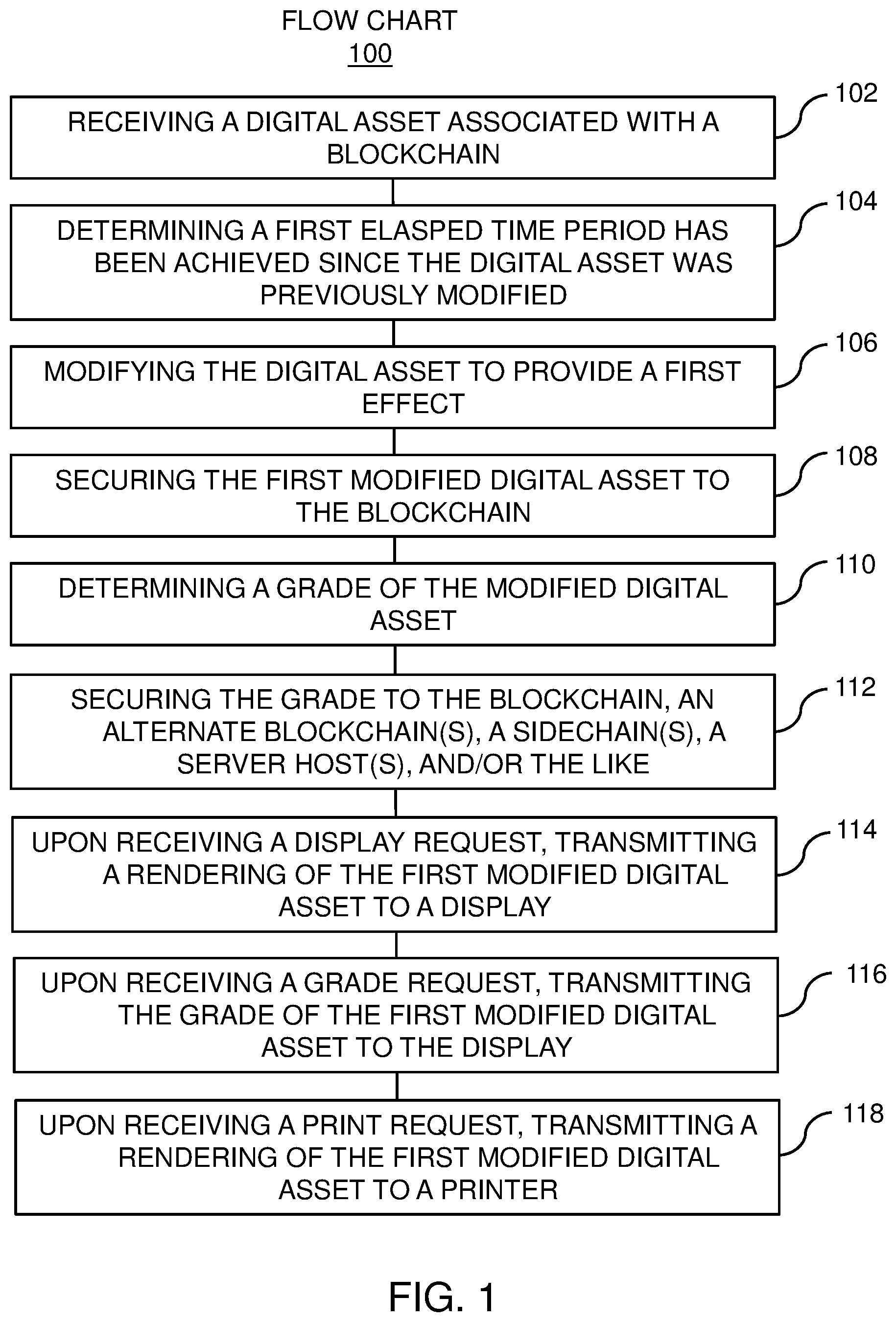 Patent US12321966 Figure 1 – Methods, systems, and devices for aging and grading opportunities for non-fungible tokens