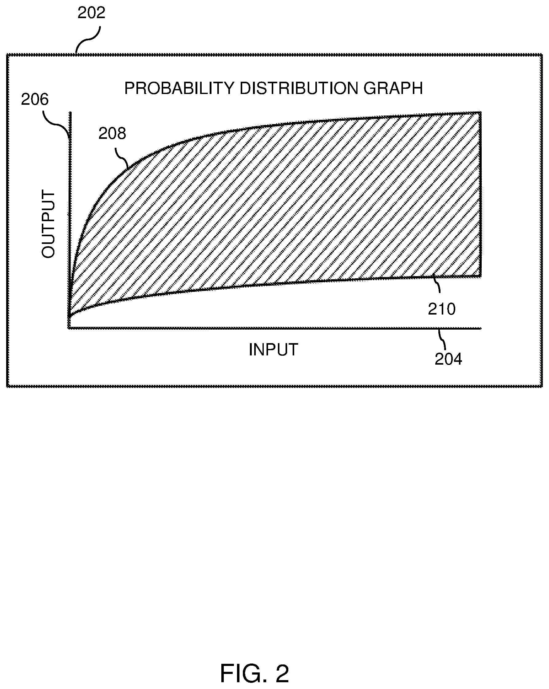 Patent US12321966 Figure 2 – Methods, systems, and devices for aging and grading opportunities for non-fungible tokens