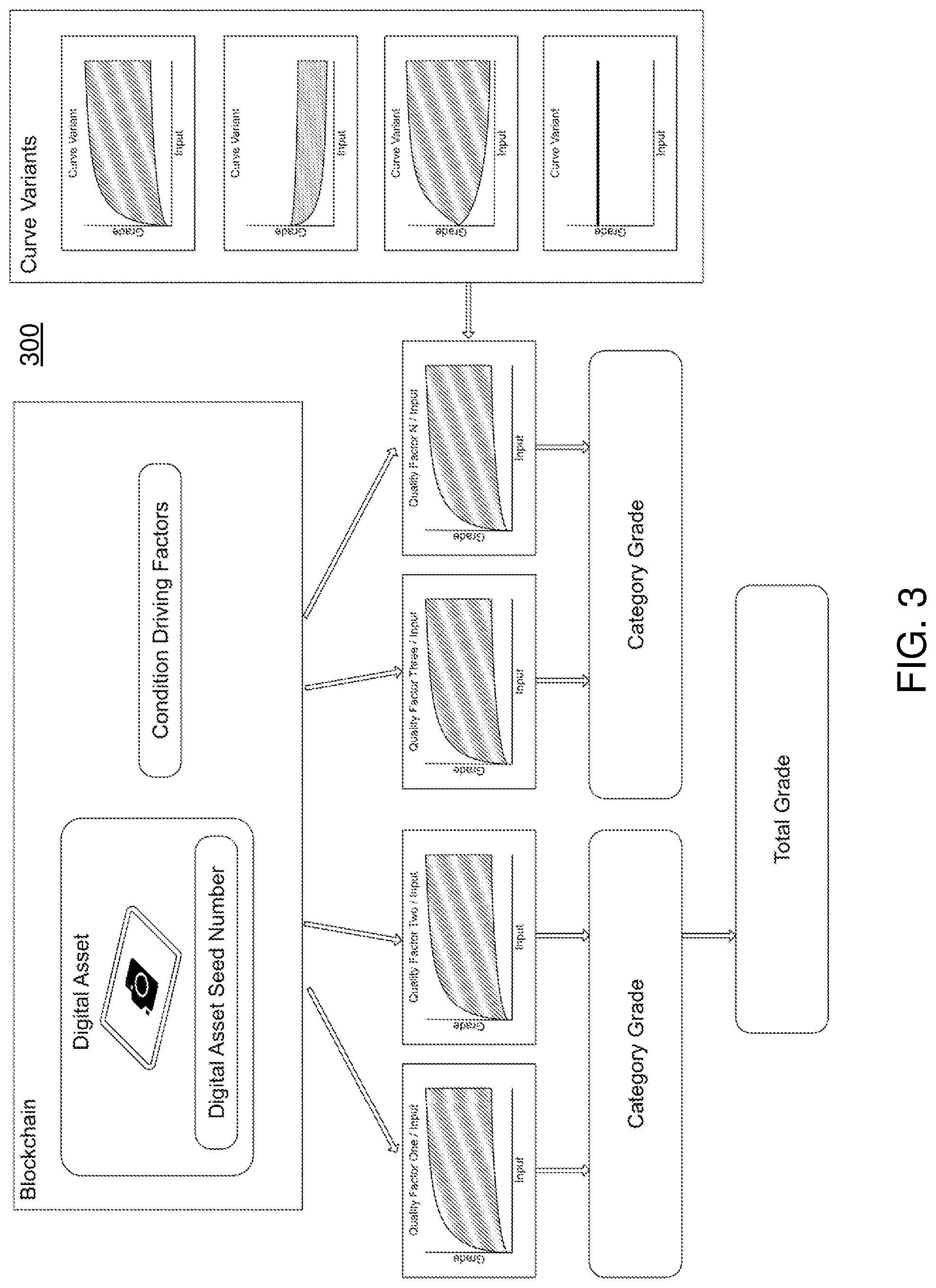 Patent US12321966 Figure 3 – Methods, systems, and devices for aging and grading opportunities for non-fungible tokens