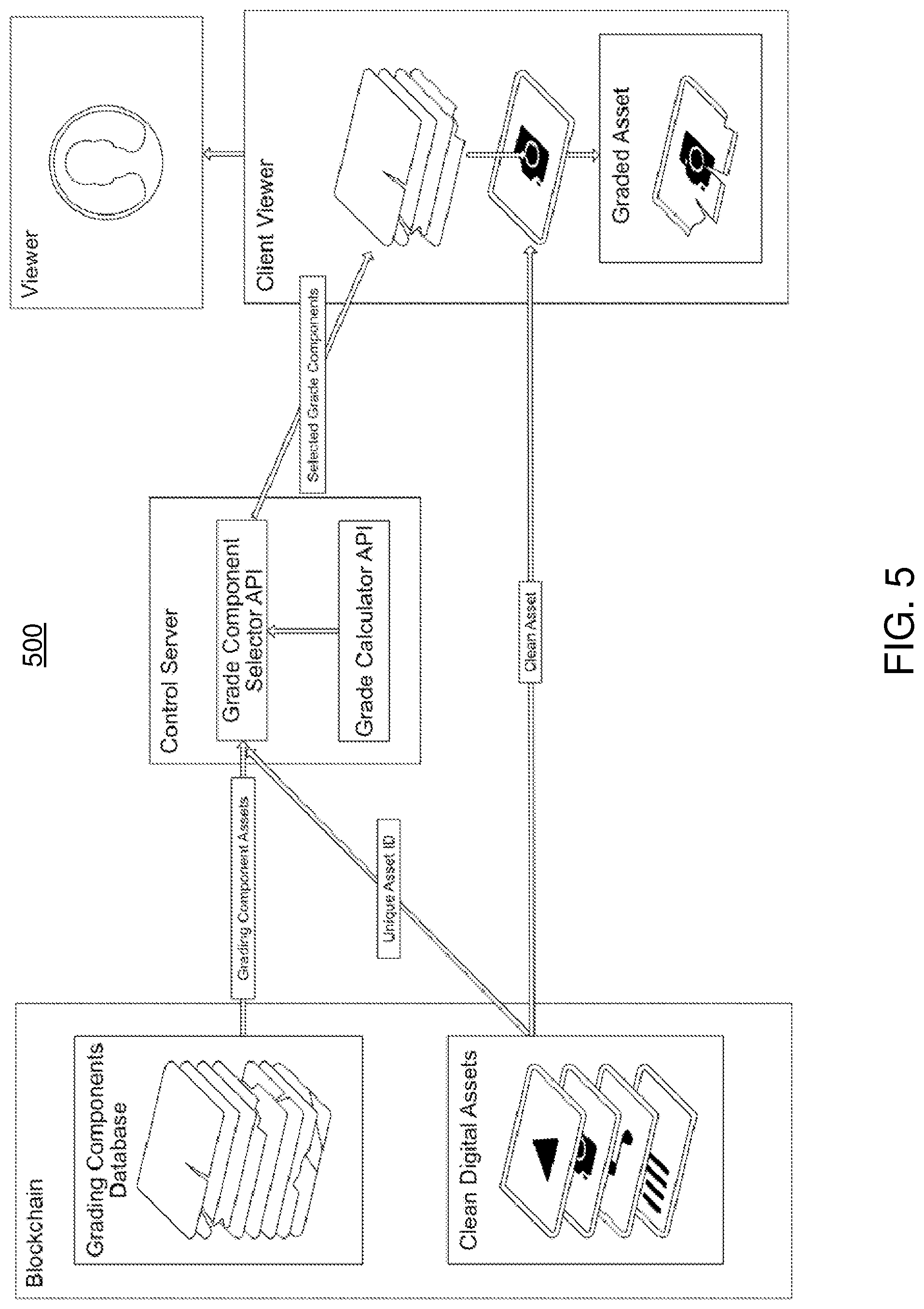 Patent US12321966 Figure 5 – Methods, systems, and devices for aging and grading opportunities for non-fungible tokens