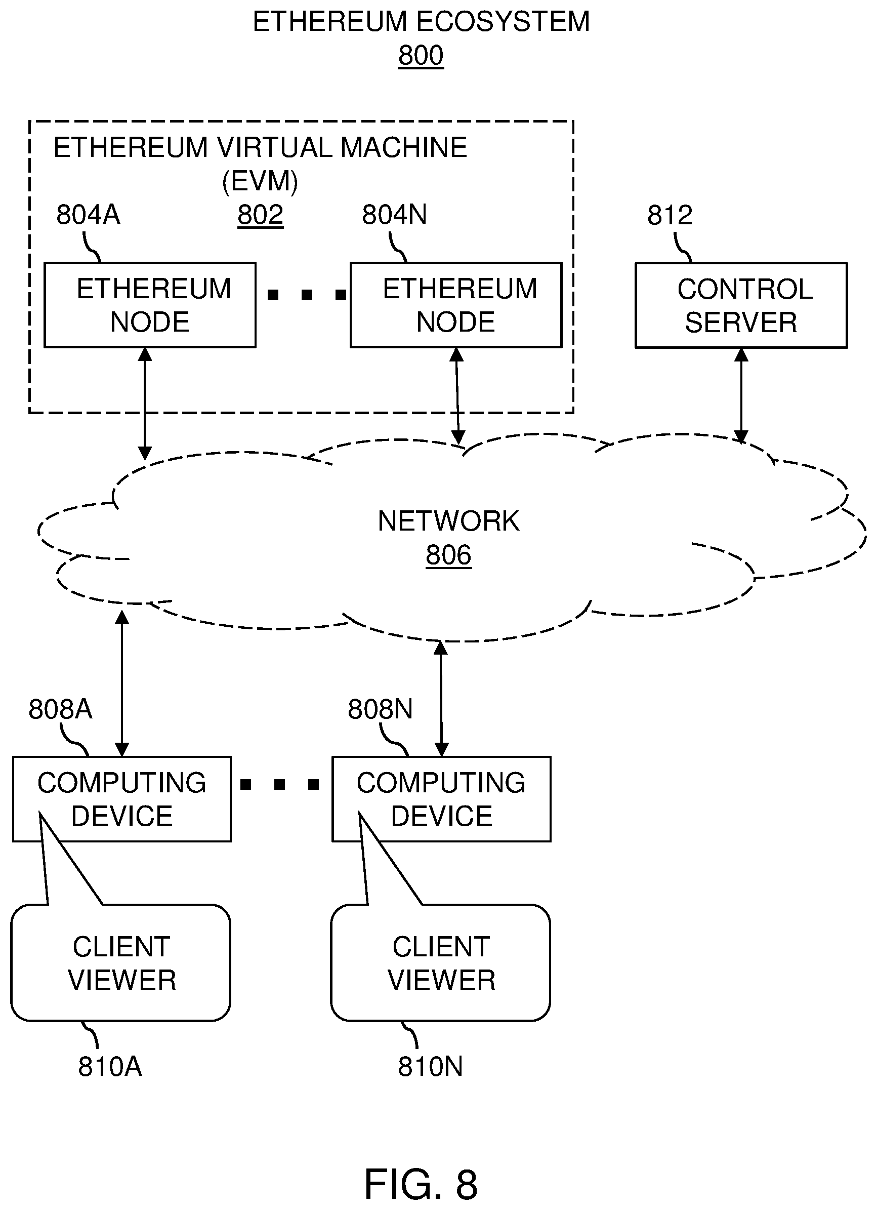 Patent US12321966 Figure 8 – Methods, systems, and devices for aging and grading opportunities for non-fungible tokens