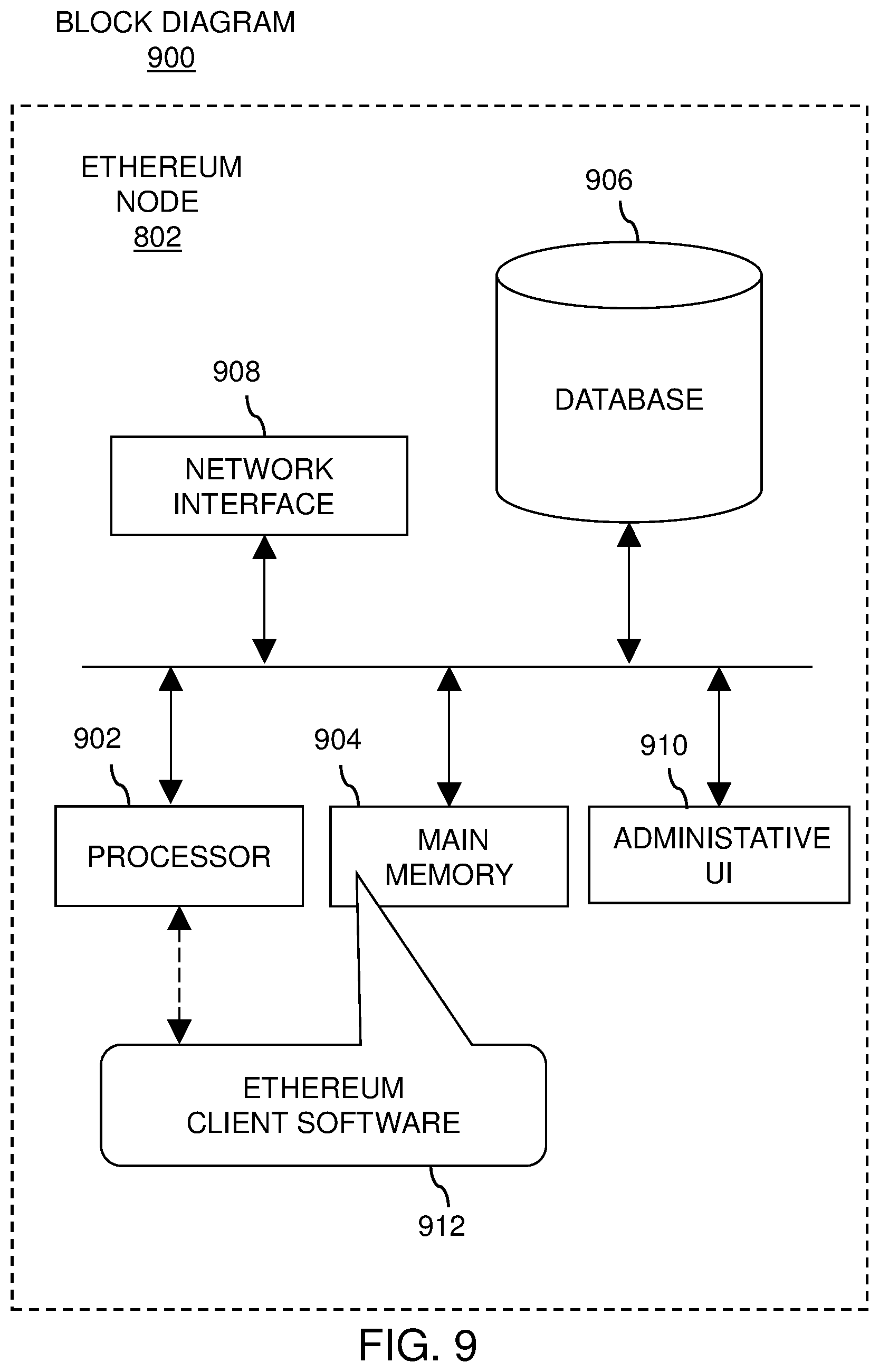 Patent US12321966 Figure 9 – Methods, systems, and devices for aging and grading opportunities for non-fungible tokens