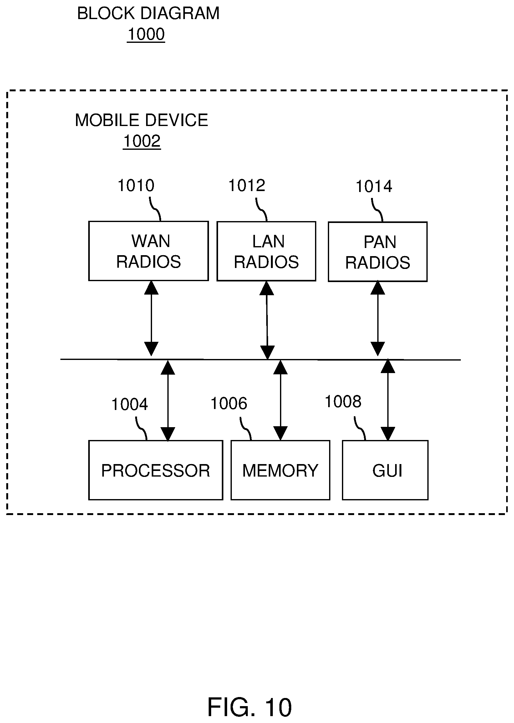 Patent US12321966 Figure 10 – Methods, systems, and devices for aging and grading opportunities for non-fungible tokens