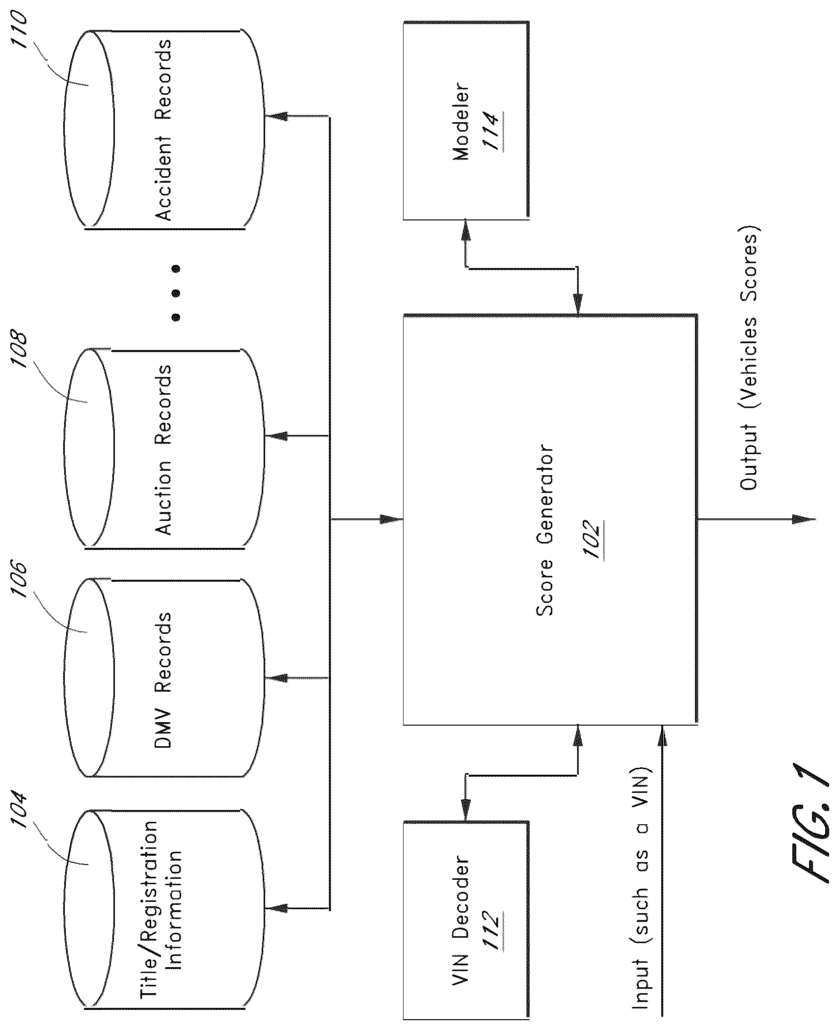Patent US12321968 Figure 1 – System and method for providing a score for a used vehicle