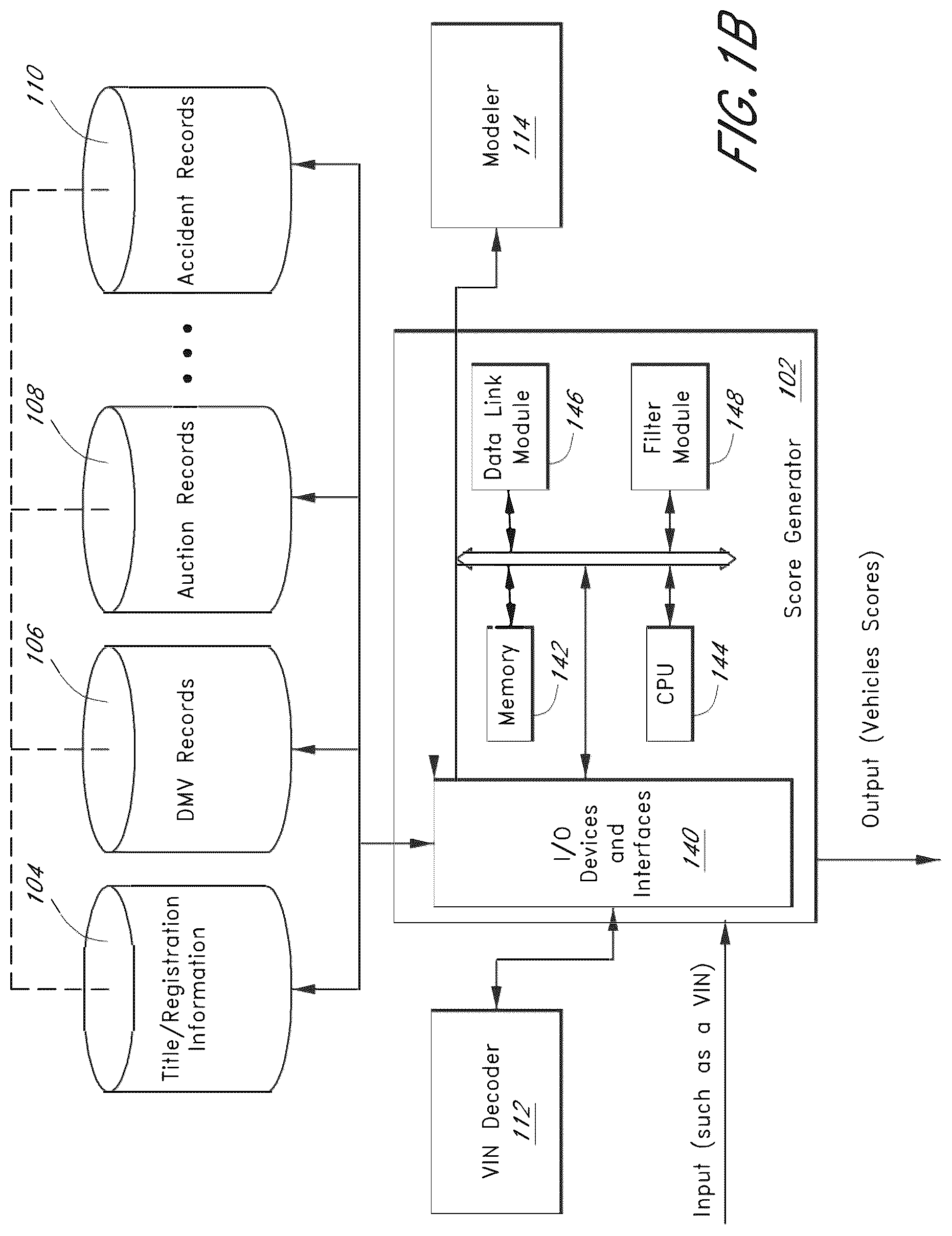 Patent US12321968 Figure 2 – System and method for providing a score for a used vehicle