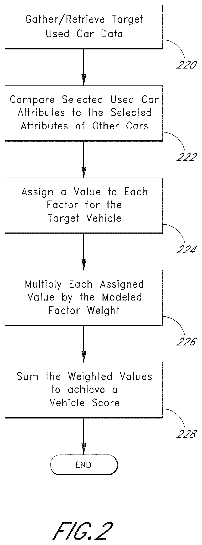 Patent US12321968 Figure 3 – System and method for providing a score for a used vehicle