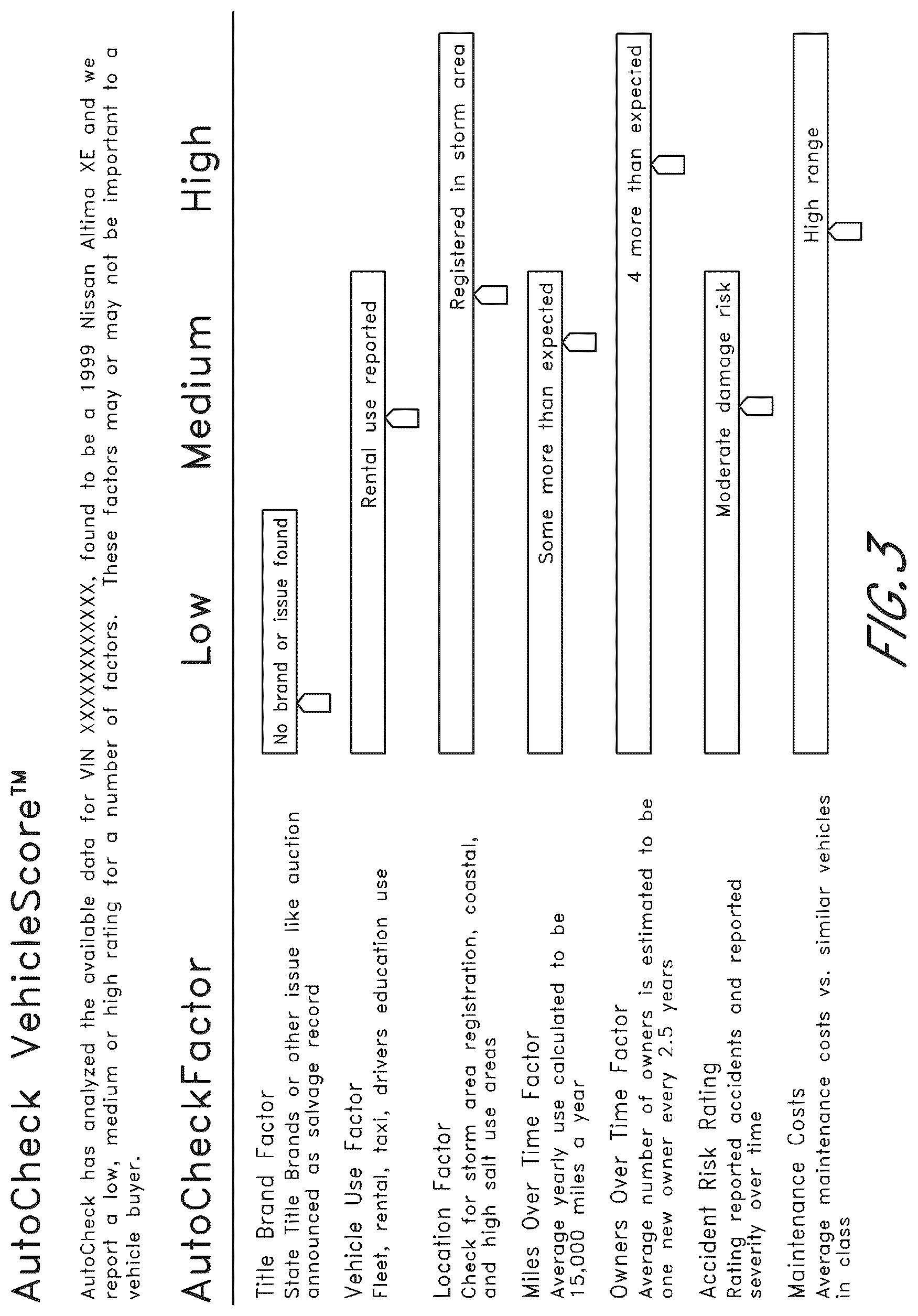 Patent US12321968 Figure 4 – System and method for providing a score for a used vehicle