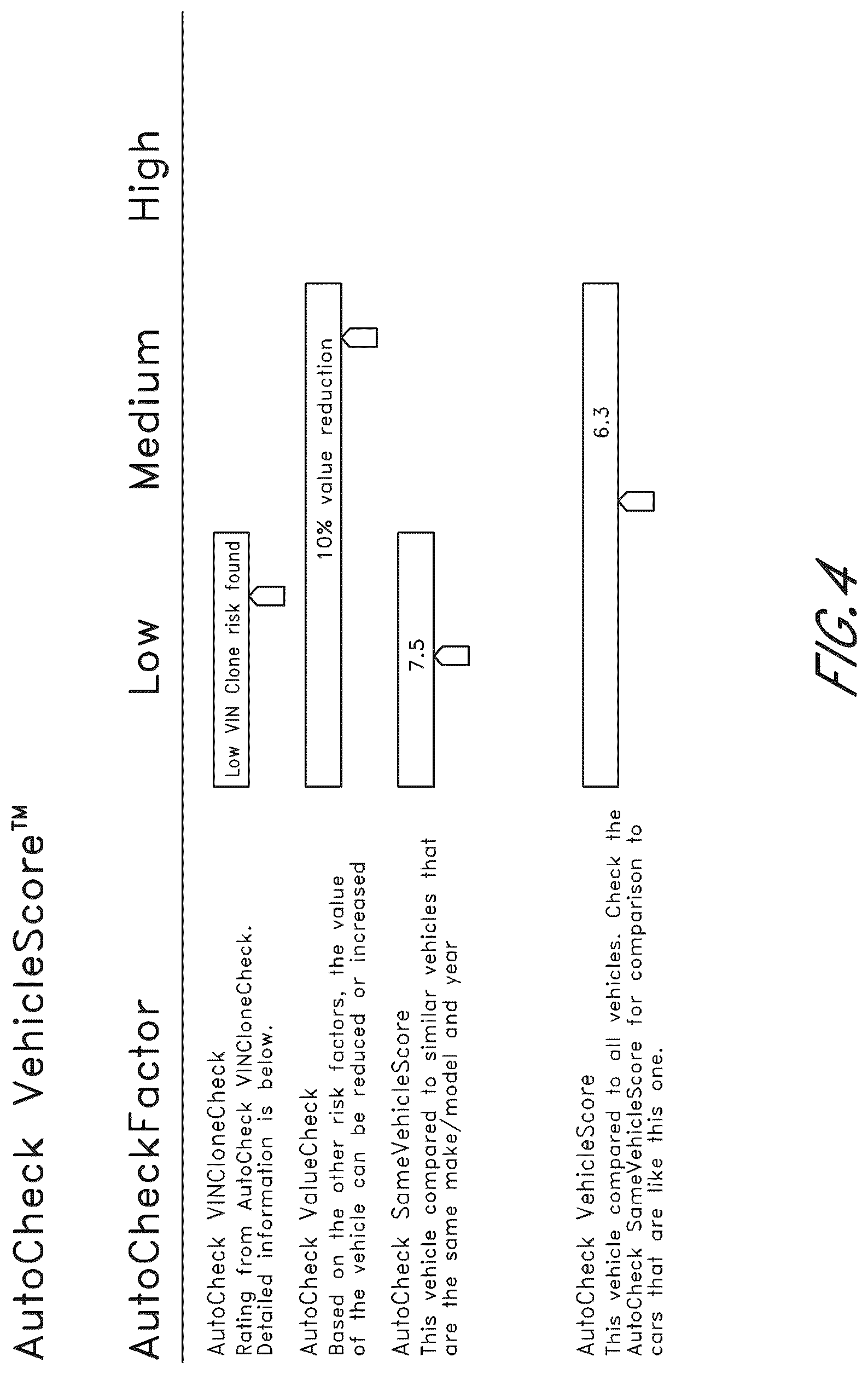Patent US12321968 Figure 5 – System and method for providing a score for a used vehicle