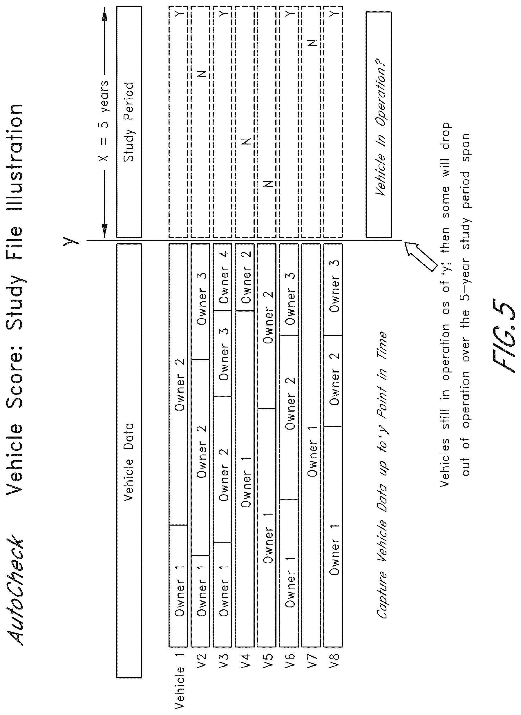 Patent US12321968 Figure 6 – System and method for providing a score for a used vehicle