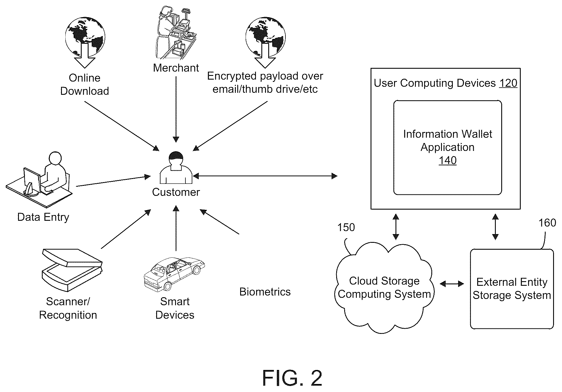 Patent US12321970 Figure 2 – Systems and methods for transferring a gift using an information storage and communication system
