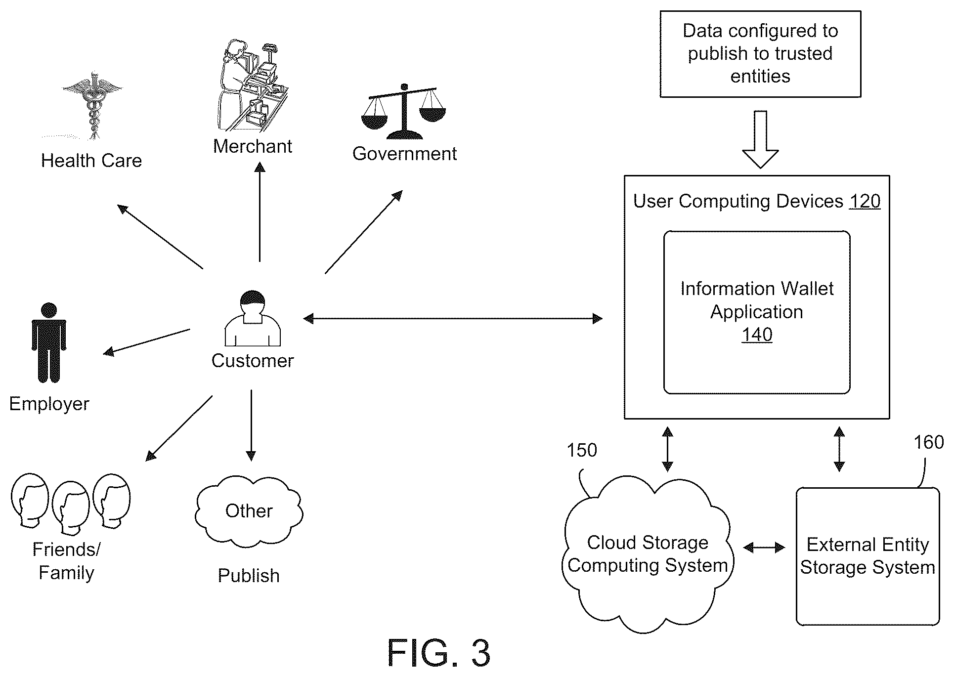 Patent US12321970 Figure 3 – Systems and methods for transferring a gift using an information storage and communication system