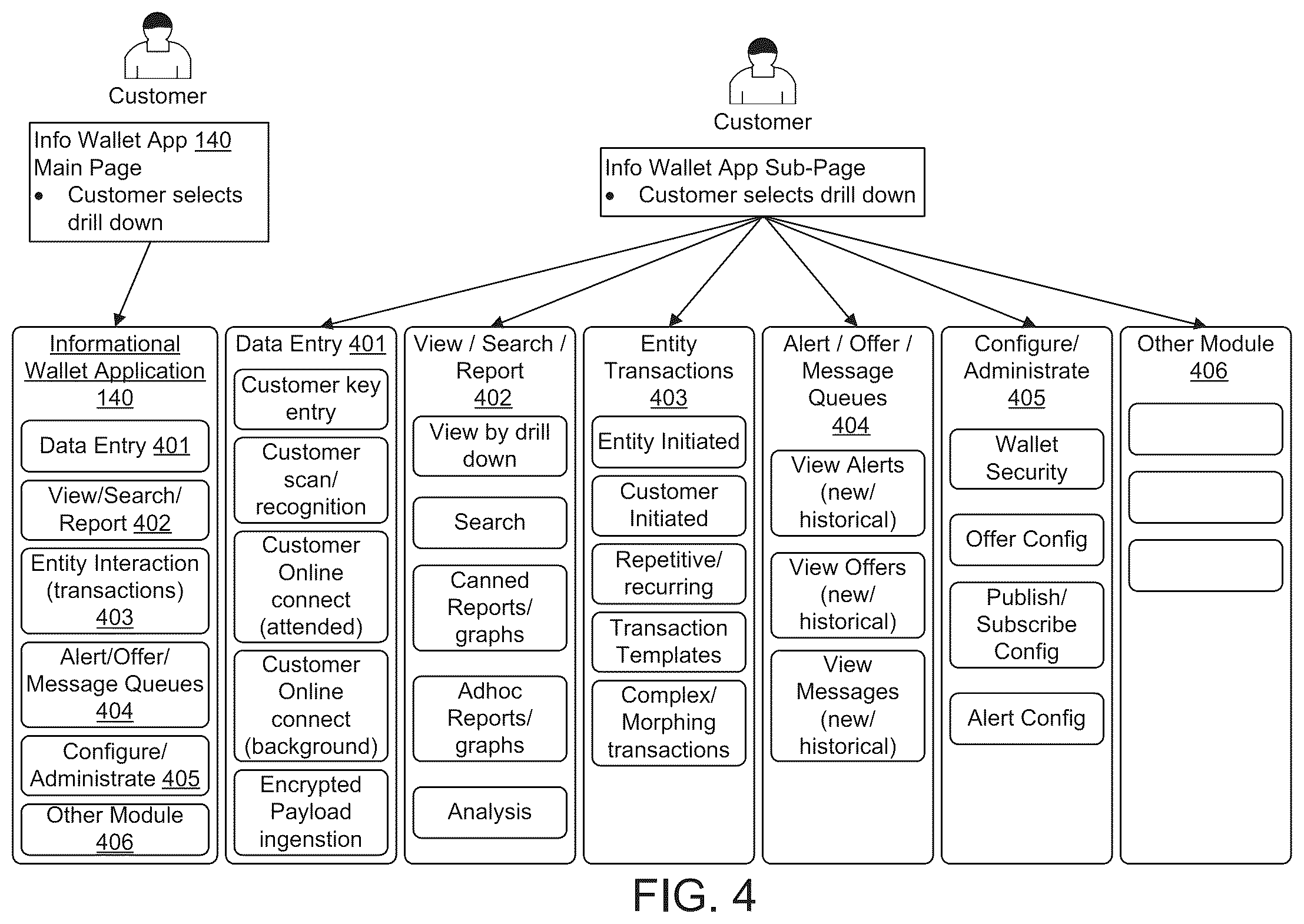 Patent US12321970 Figure 4 – Systems and methods for transferring a gift using an information storage and communication system