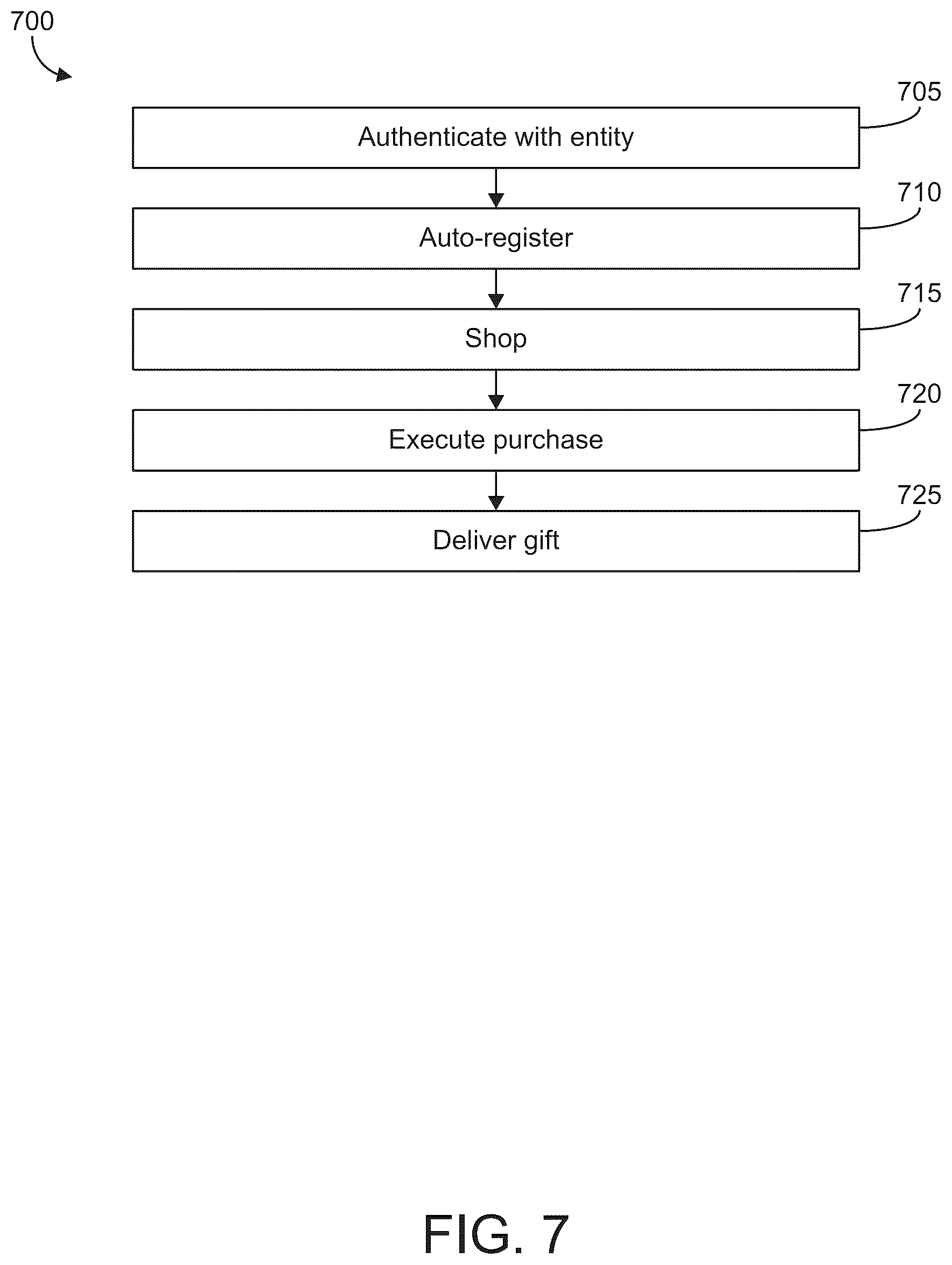 Patent US12321970 Figure 7 – Systems and methods for transferring a gift using an information storage and communication system