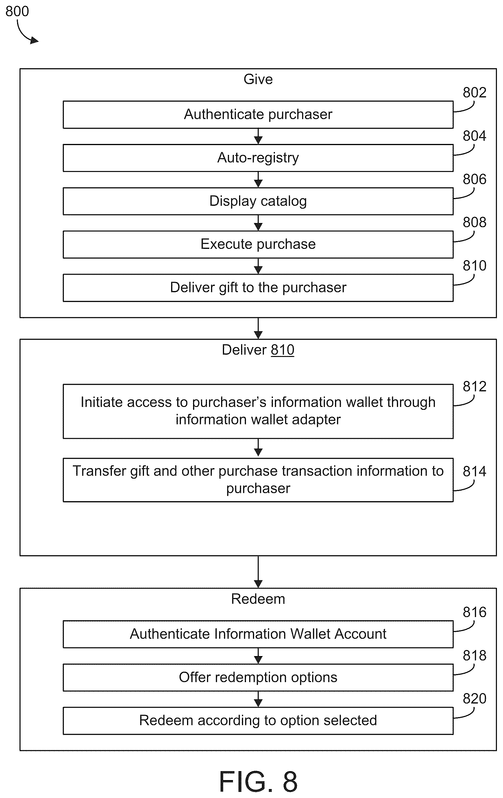 Patent US12321970 Figure 8 – Systems and methods for transferring a gift using an information storage and communication system