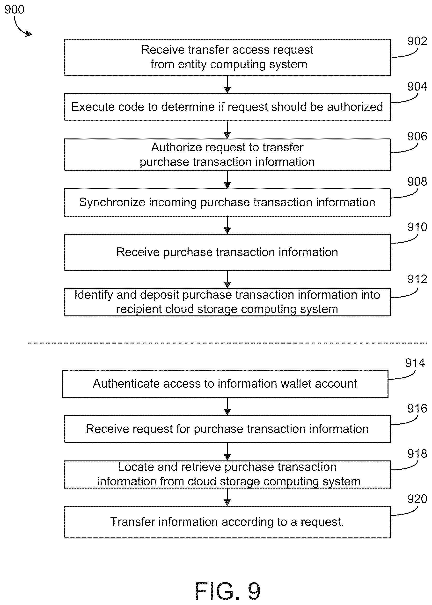 Patent US12321970 Figure 9 – Systems and methods for transferring a gift using an information storage and communication system