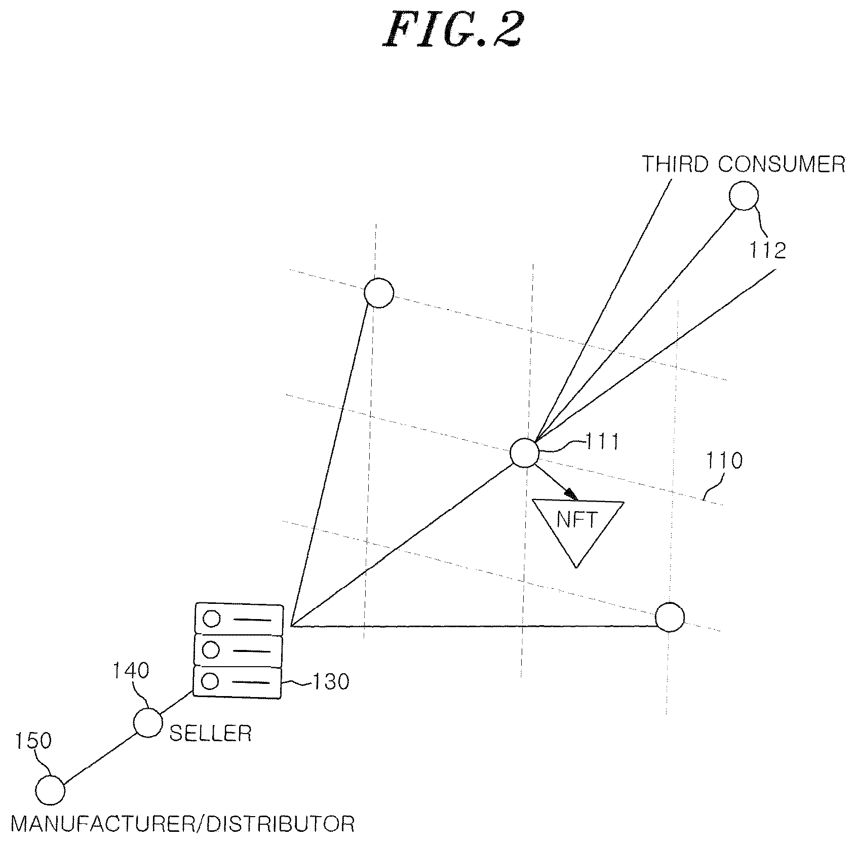 Patent US12321971 Figure 2 – Method for providing service for generating route between review NFT using SCM code and value-chain
