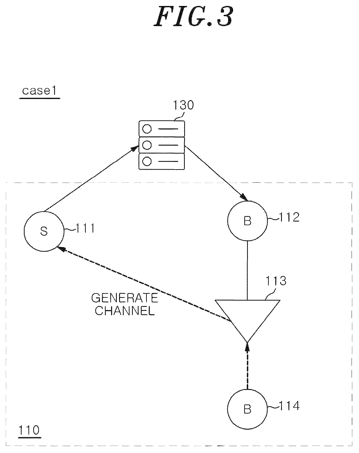 Patent US12321971 Figure 3 – Method for providing service for generating route between review NFT using SCM code and value-chain