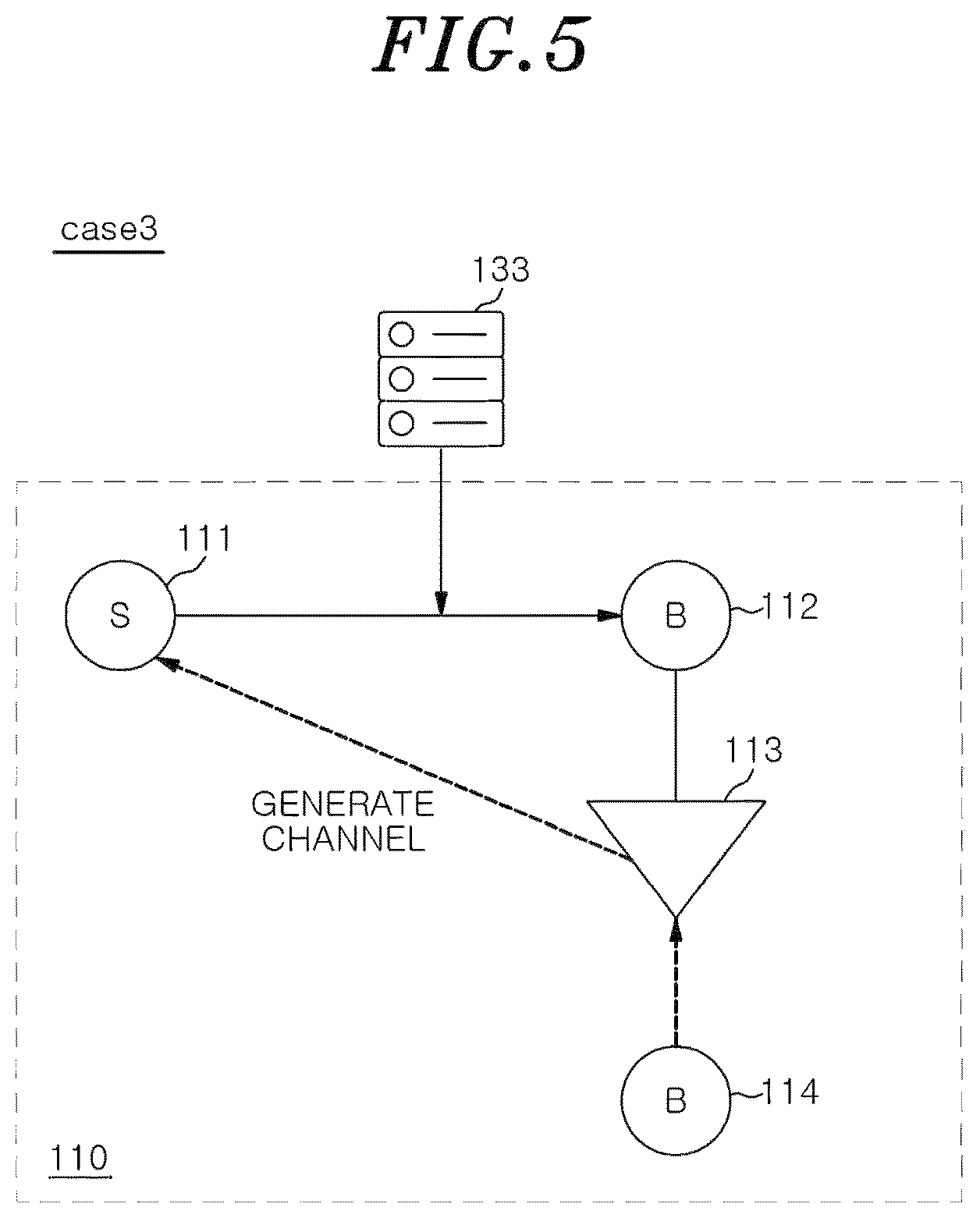 Patent US12321971 Figure 5 – Method for providing service for generating route between review NFT using SCM code and value-chain