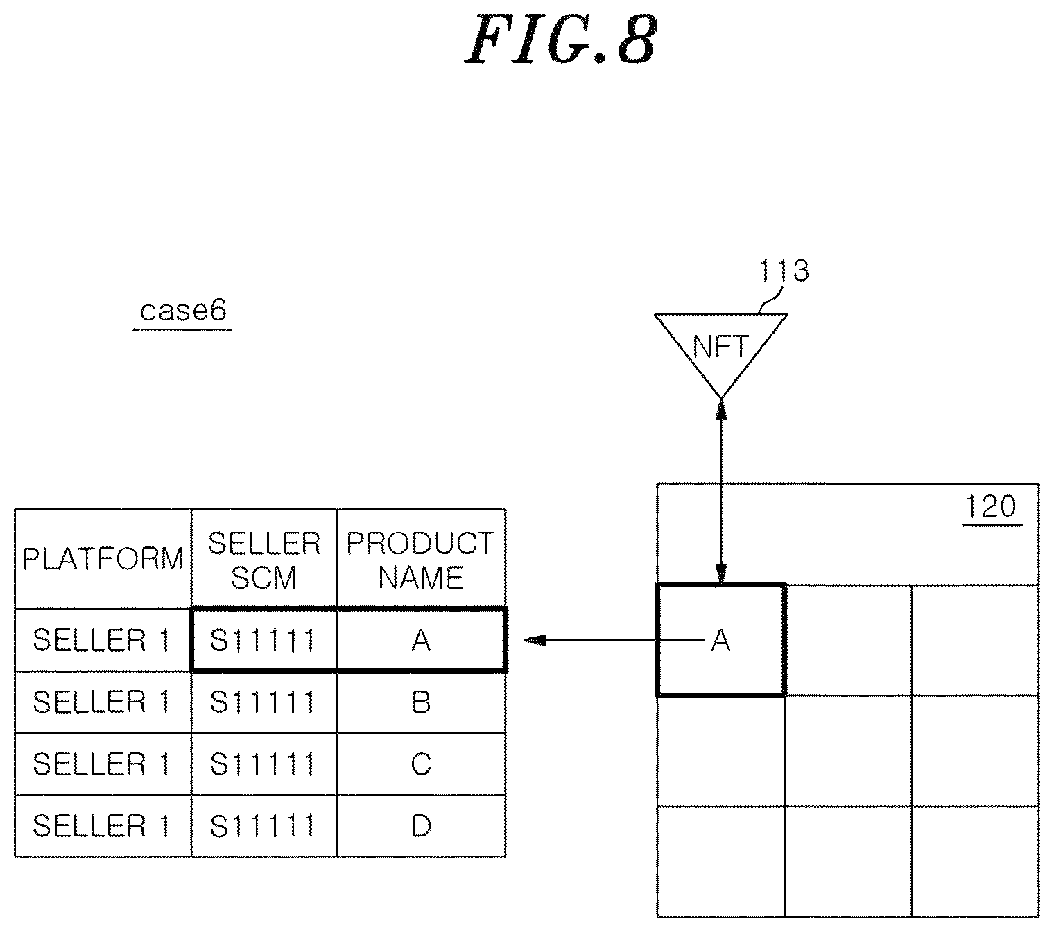 Patent US12321971 Figure 8 – Method for providing service for generating route between review NFT using SCM code and value-chain