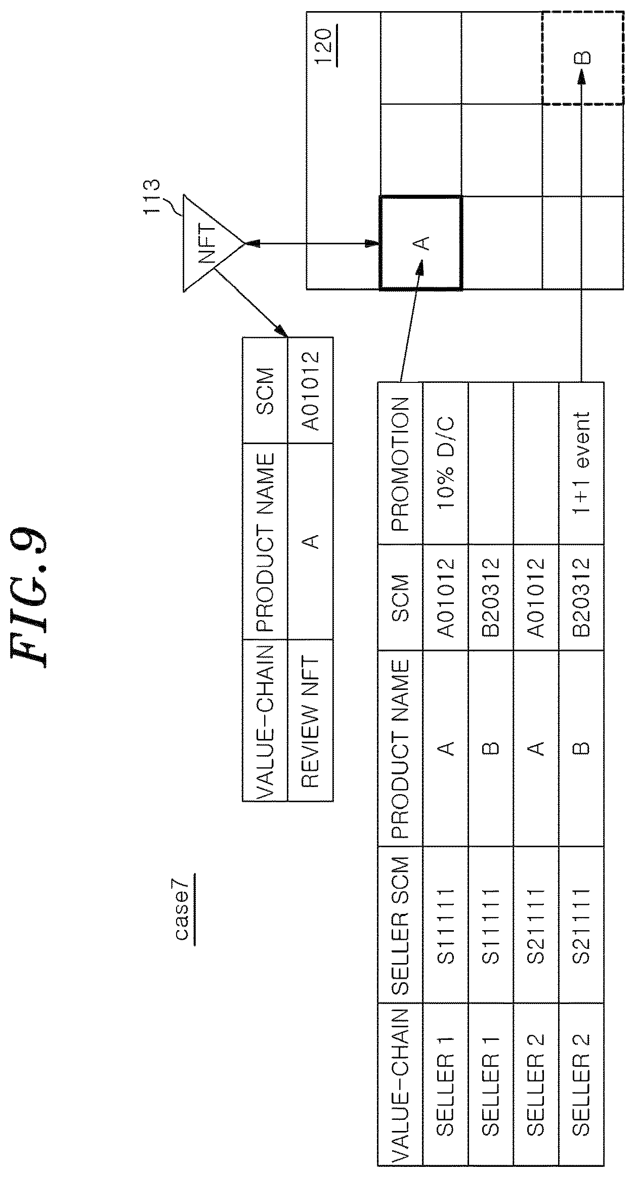 Patent US12321971 Figure 9 – Method for providing service for generating route between review NFT using SCM code and value-chain