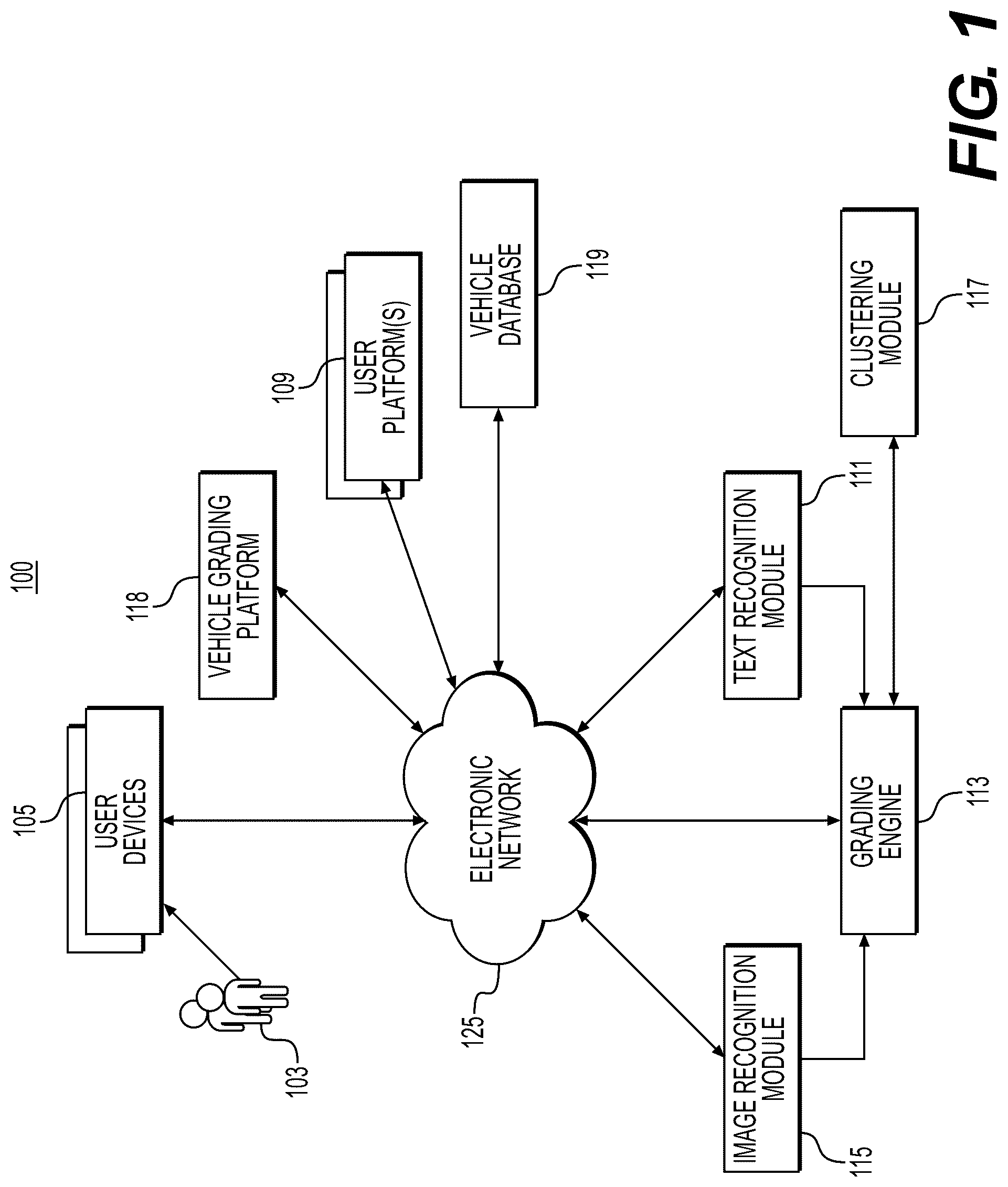 Patent US12321973 Figure 1 – Systems and methods for user platform based recommendations
