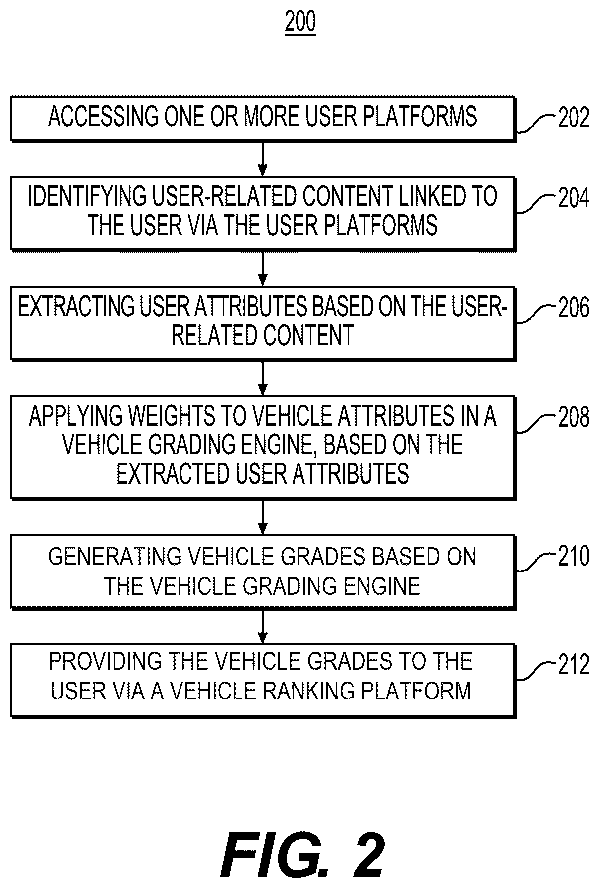 Patent US12321973 Figure 2 – Systems and methods for user platform based recommendations