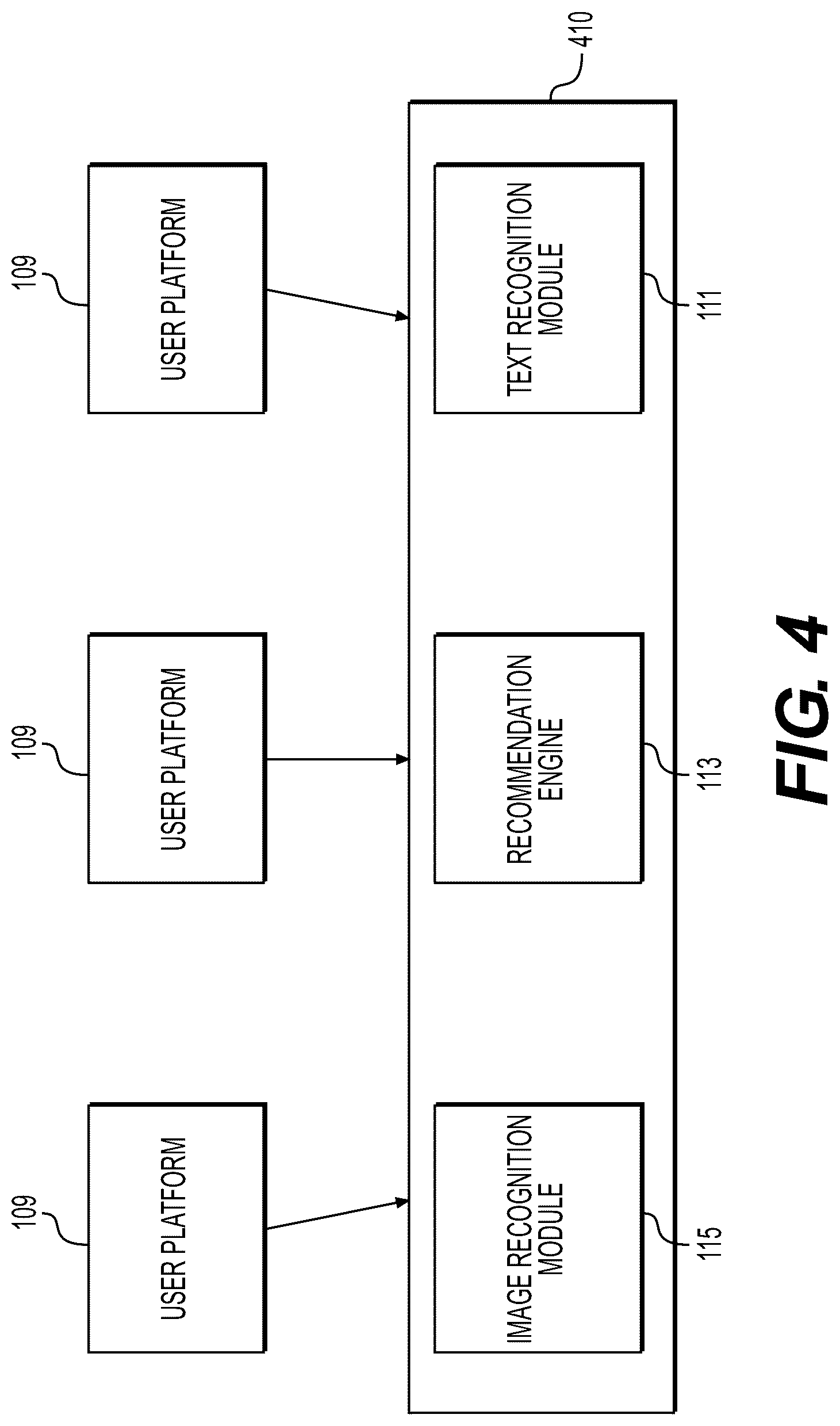Patent US12321973 Figure 4 – Systems and methods for user platform based recommendations