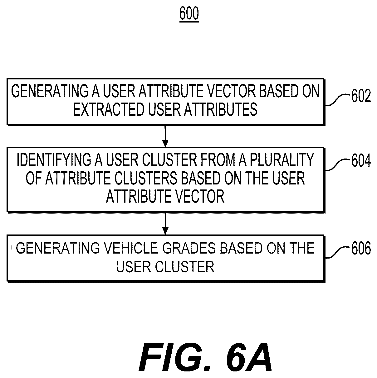 Patent US12321973 Figure 6 – Systems and methods for user platform based recommendations