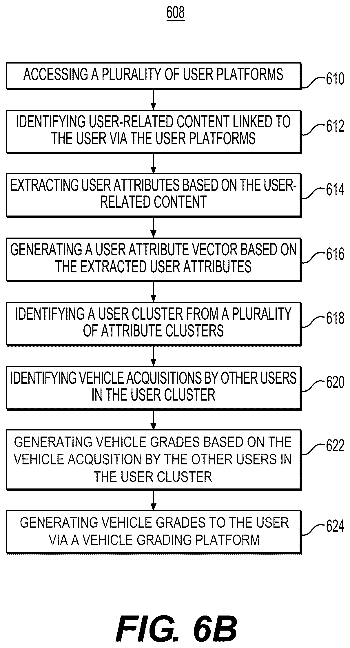 Patent US12321973 Figure 7 – Systems and methods for user platform based recommendations